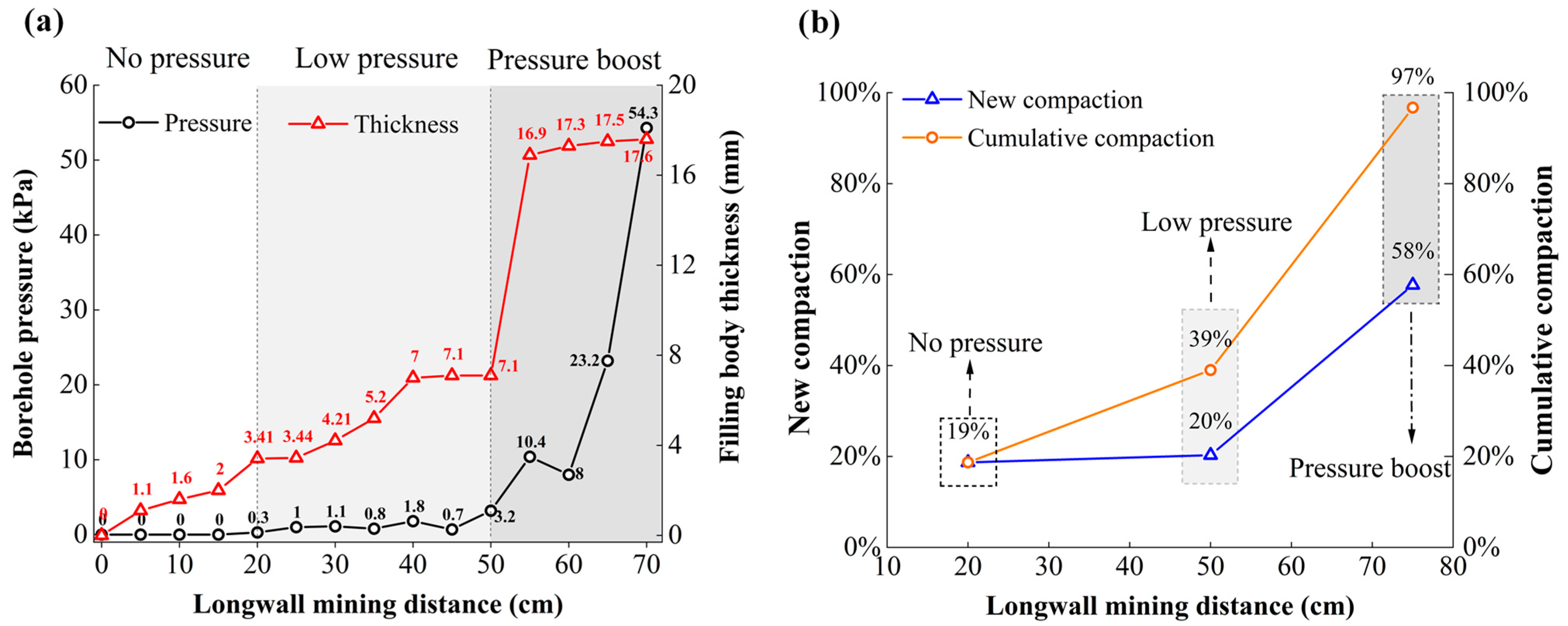 Minerals 13 00633 g006 Minerals 13 00633 g006