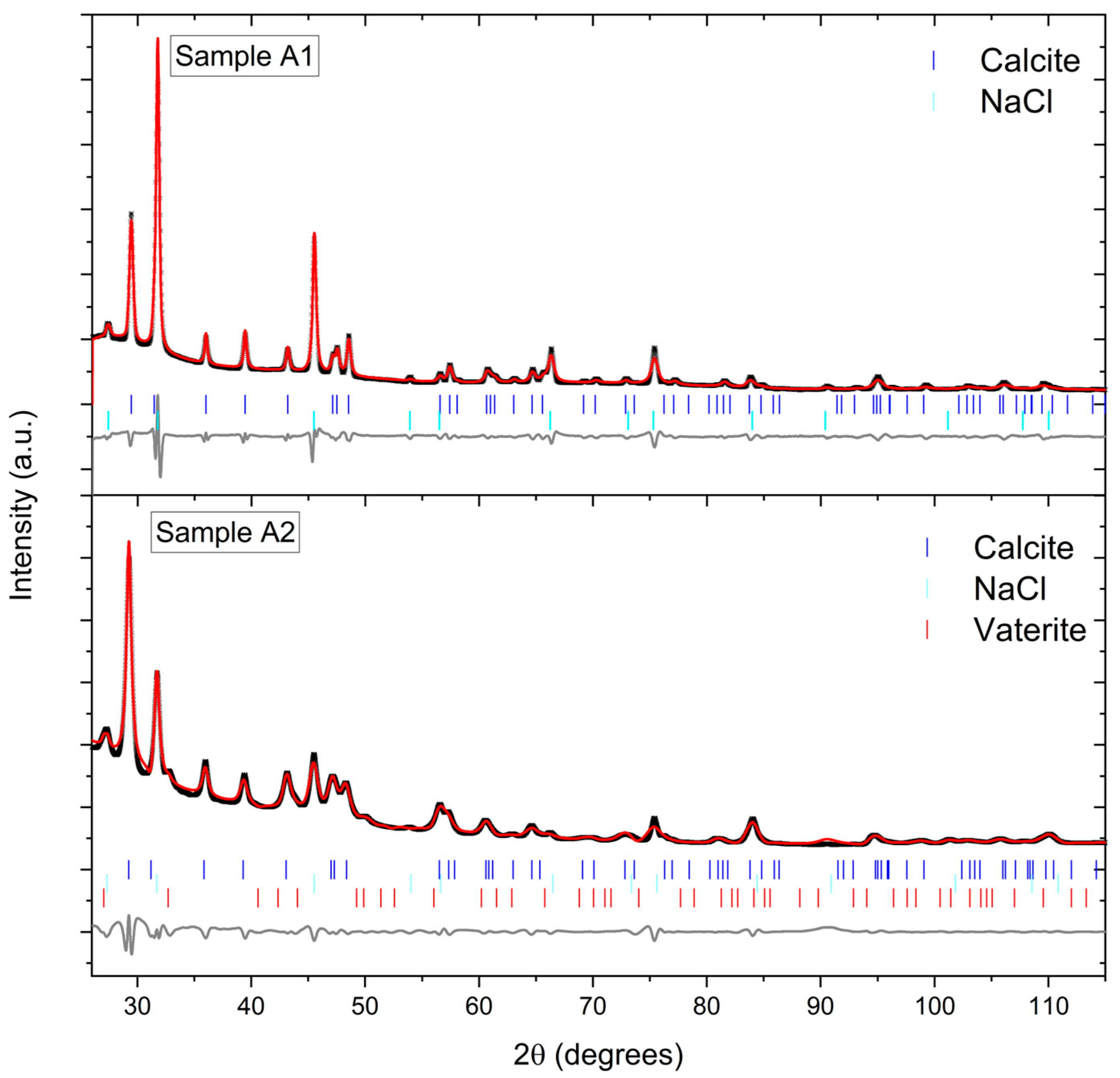 Minerals 13 00636 g0a1 Minerals 13 00636 g0a1