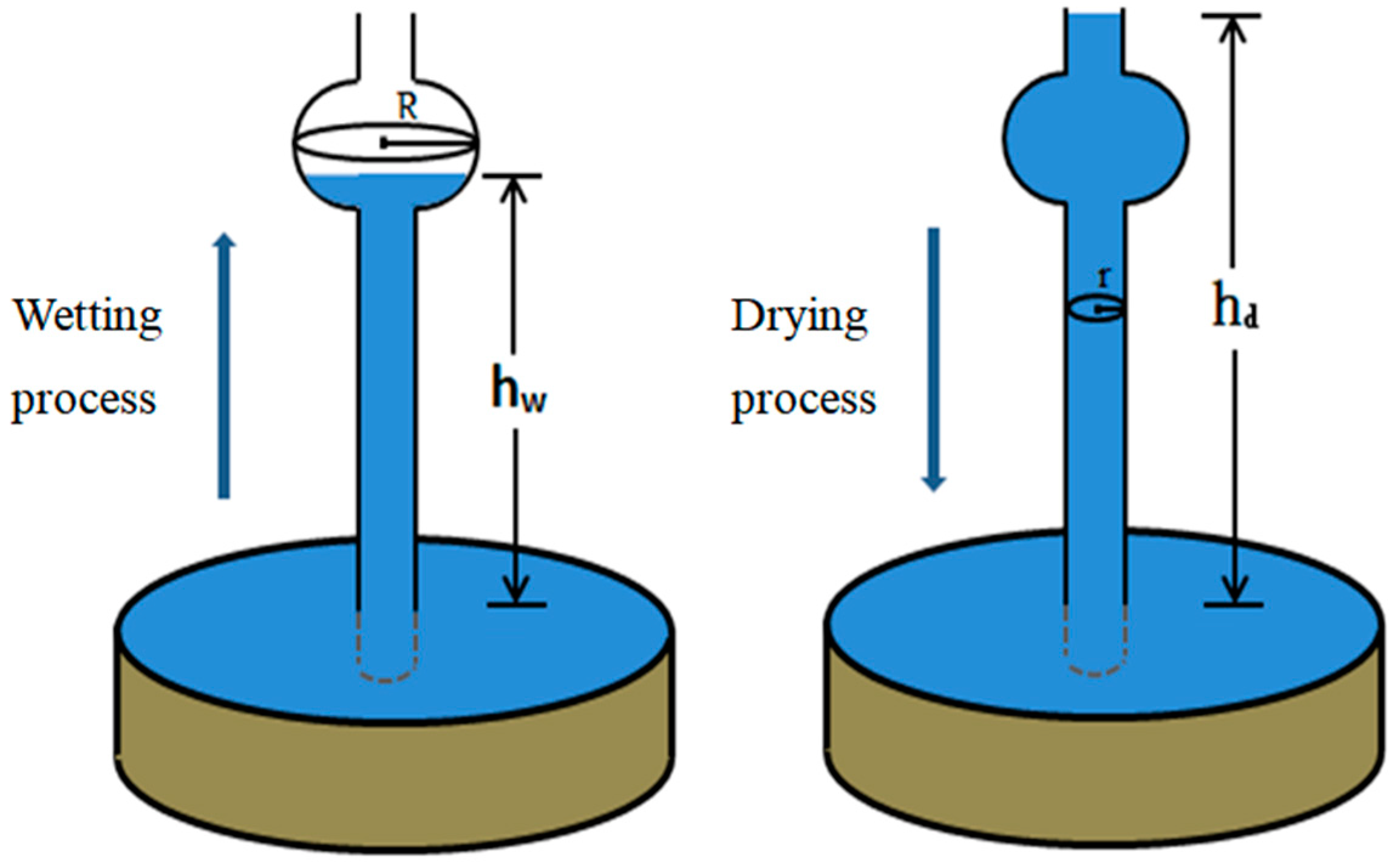 Minerals Free FullText Influence of Leaching Solution on the Soil