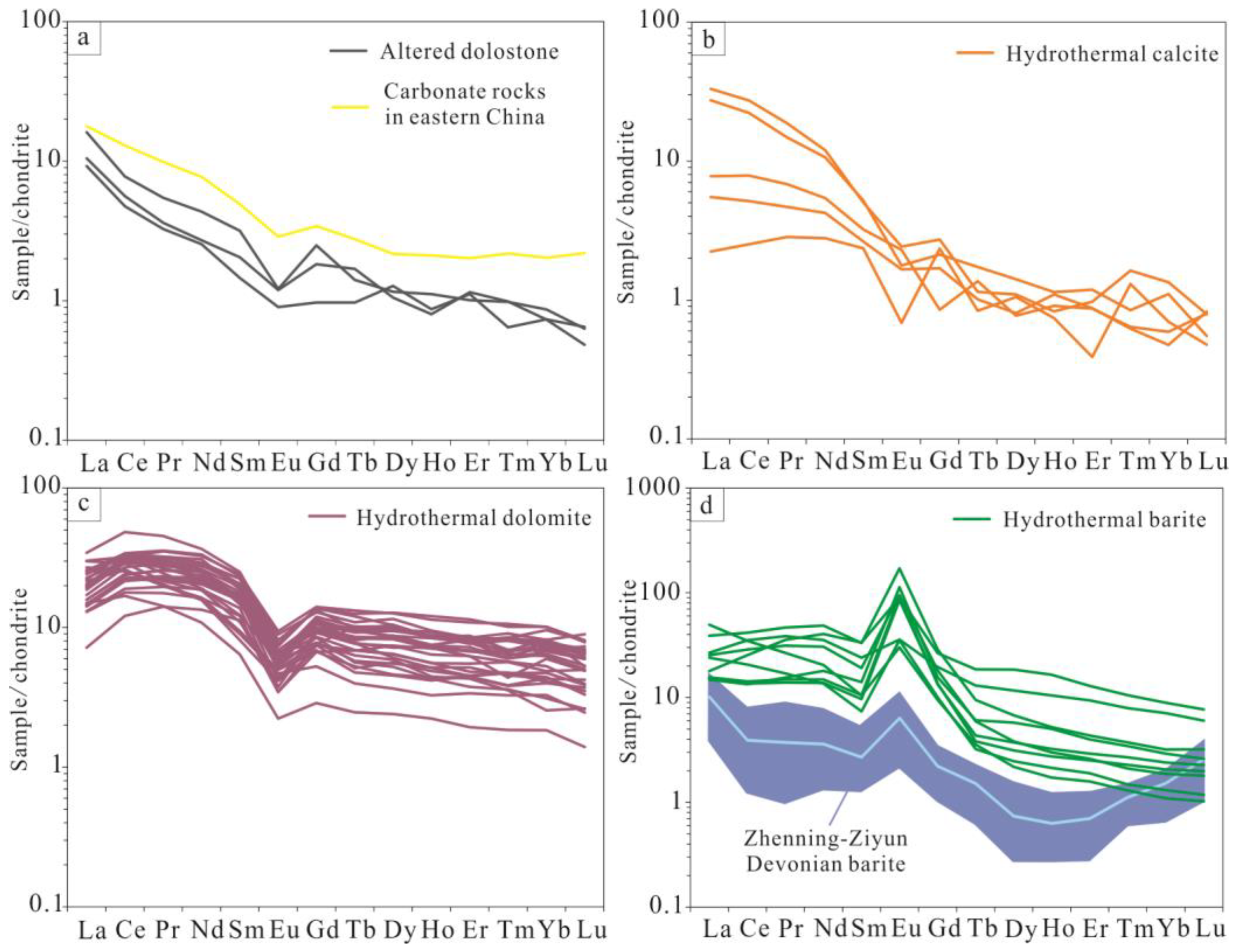 Minerals 13 00638 g006 Minerals 13 00638 g006