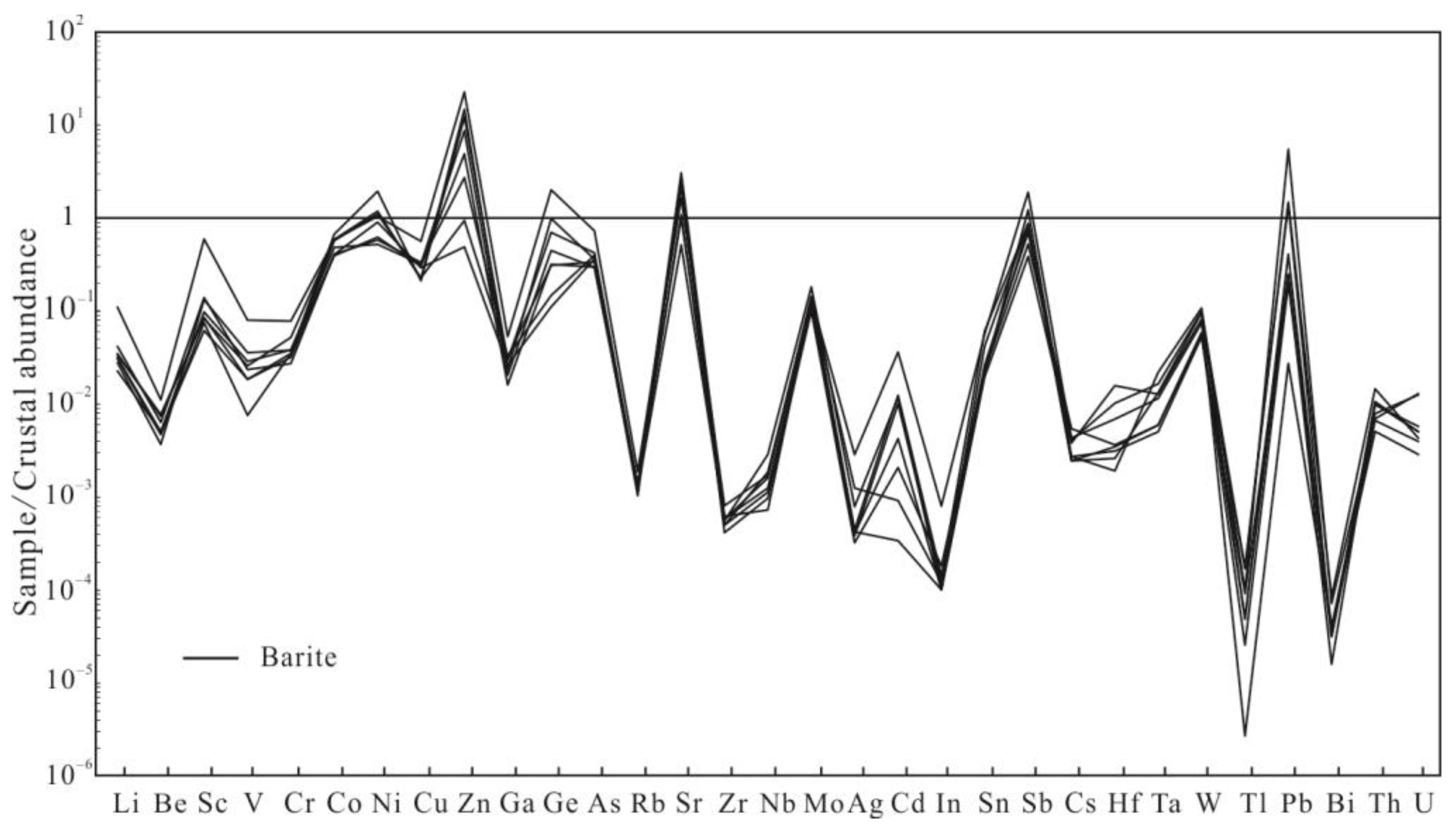 Minerals 13 00638 g007 Minerals 13 00638 g007