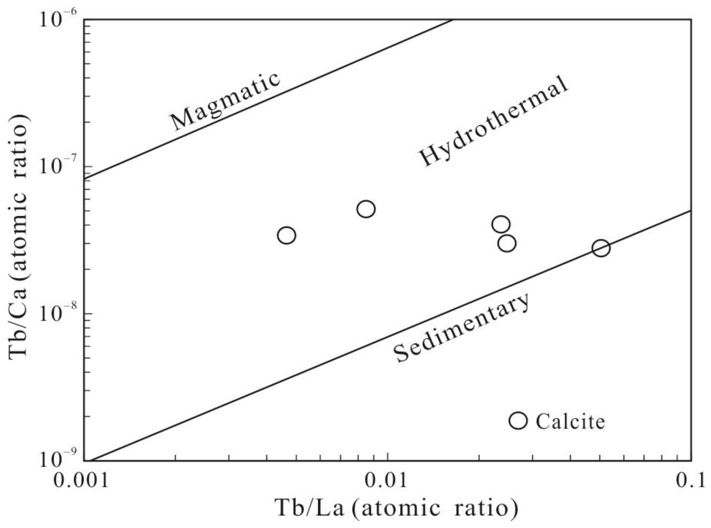 Minerals 13 00638 g008 Minerals 13 00638 g008