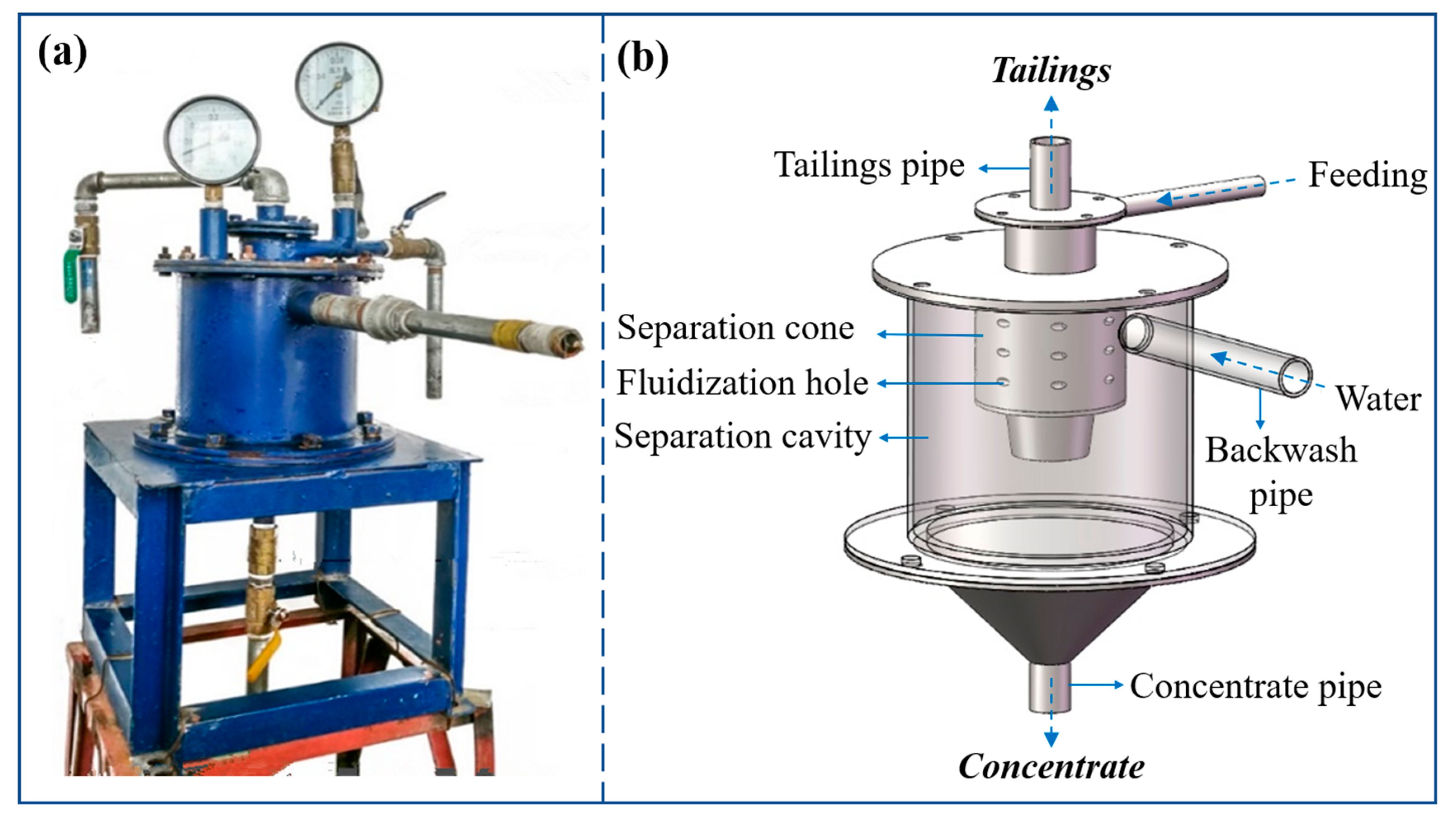 Minerals Free FullText Parameter Optimization of the Separation