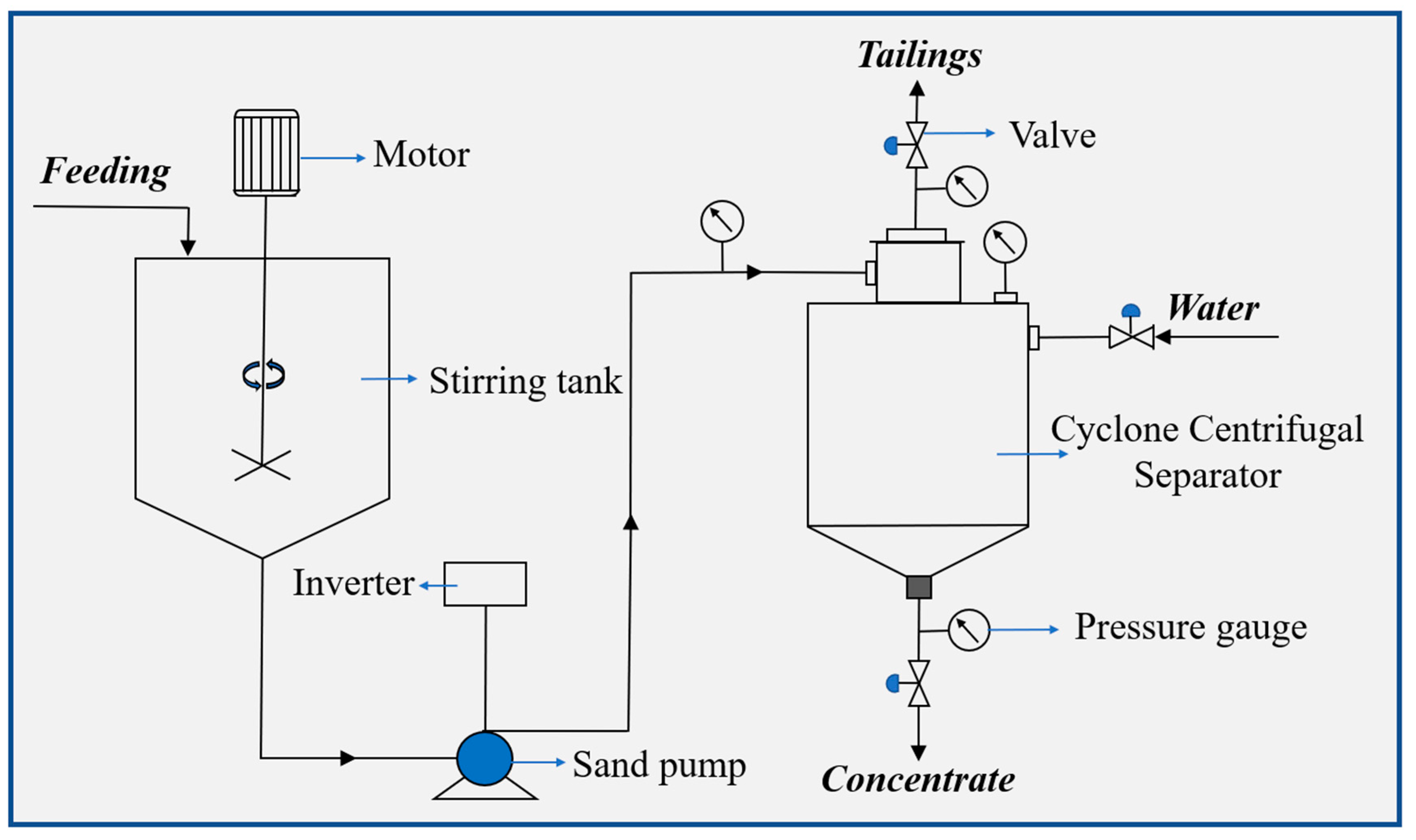 Minerals 13 00640 g003 550