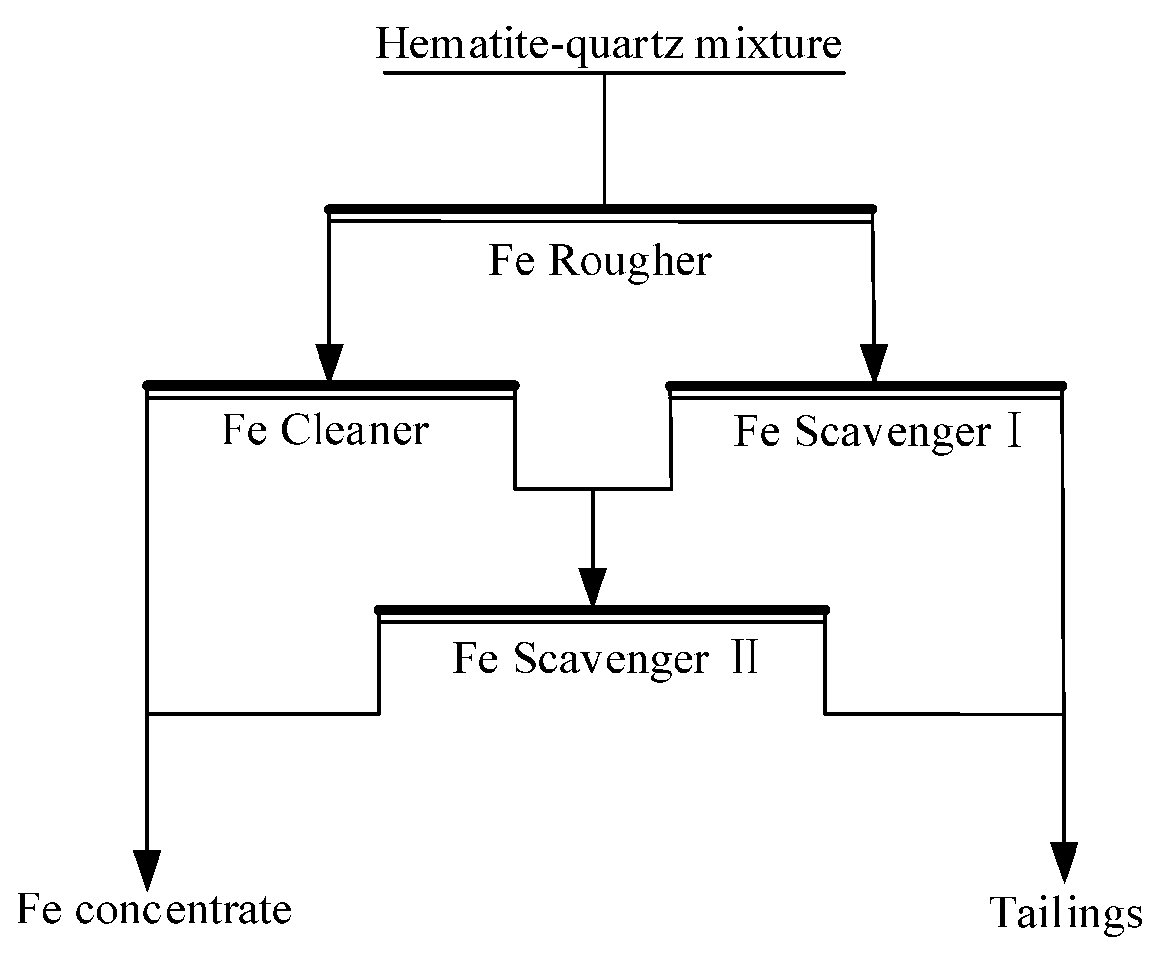 Minerals 13 00640 g004 550