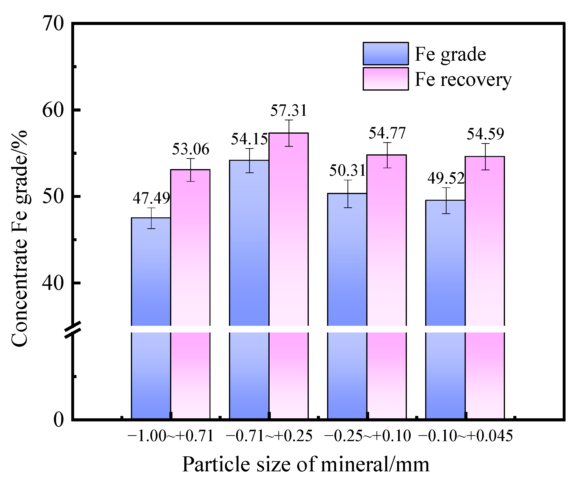 Minerals 13 00640 g005 550
