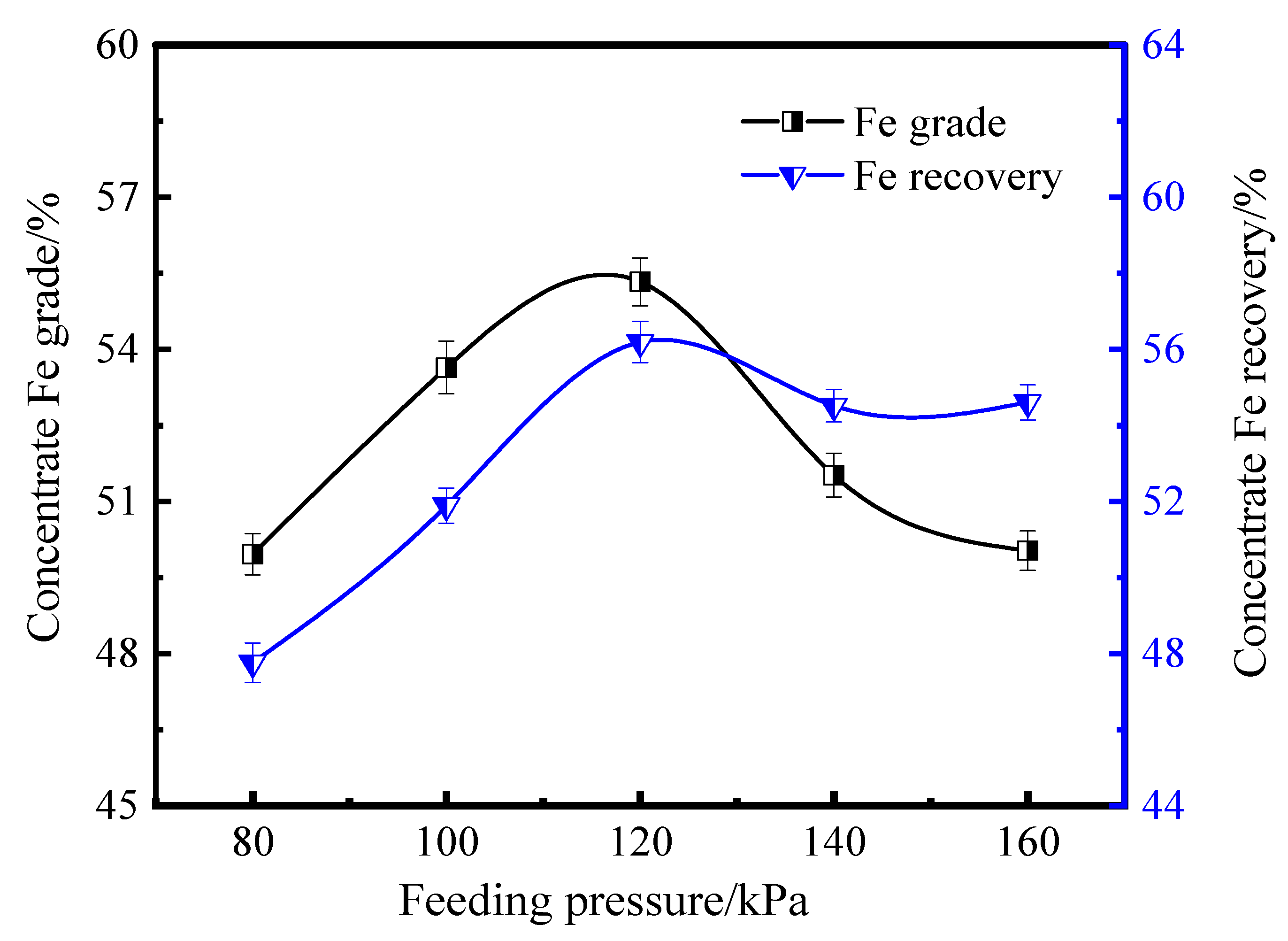 Minerals 13 00640 g007 550