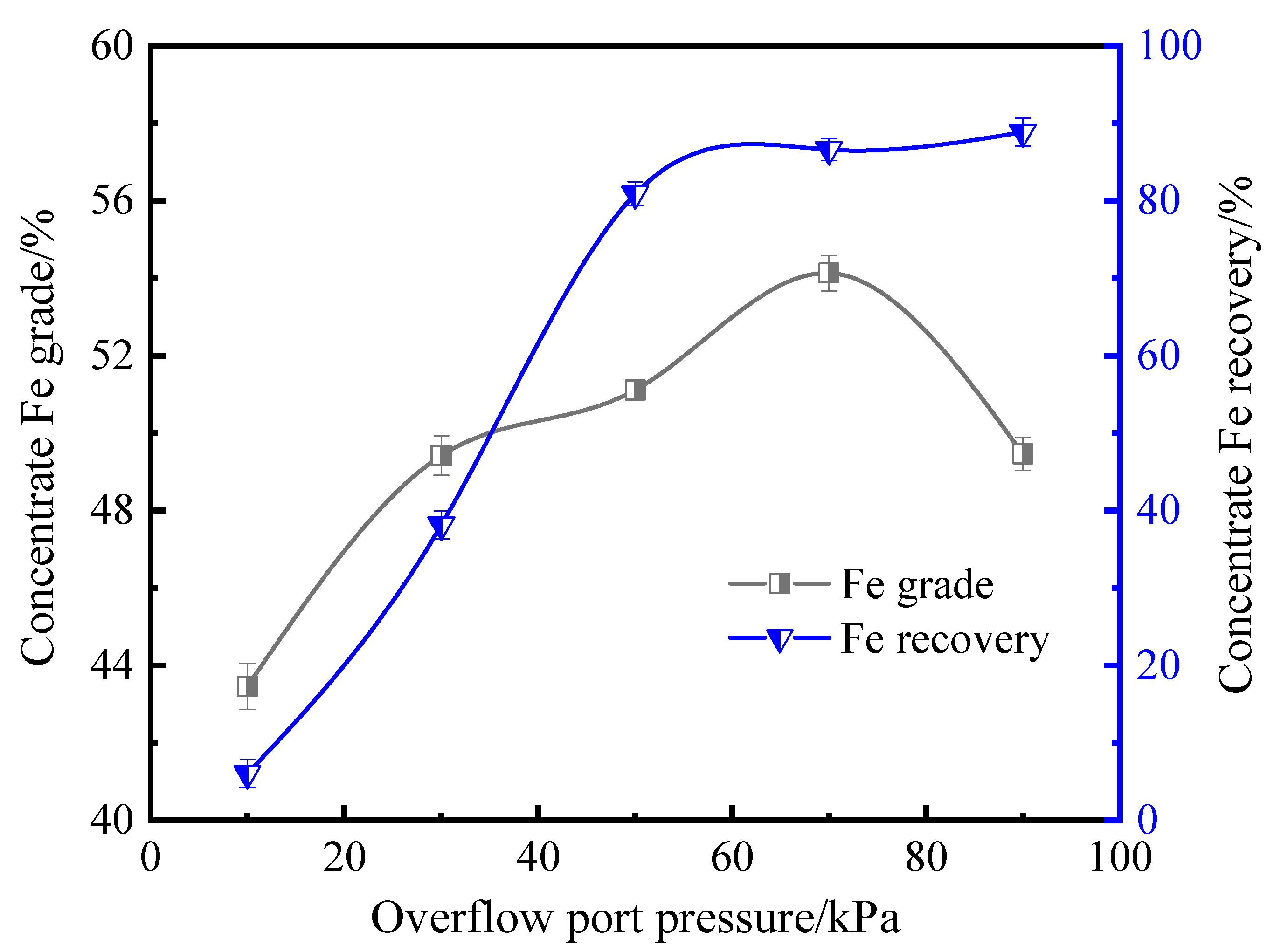 Minerals 13 00640 g010 550