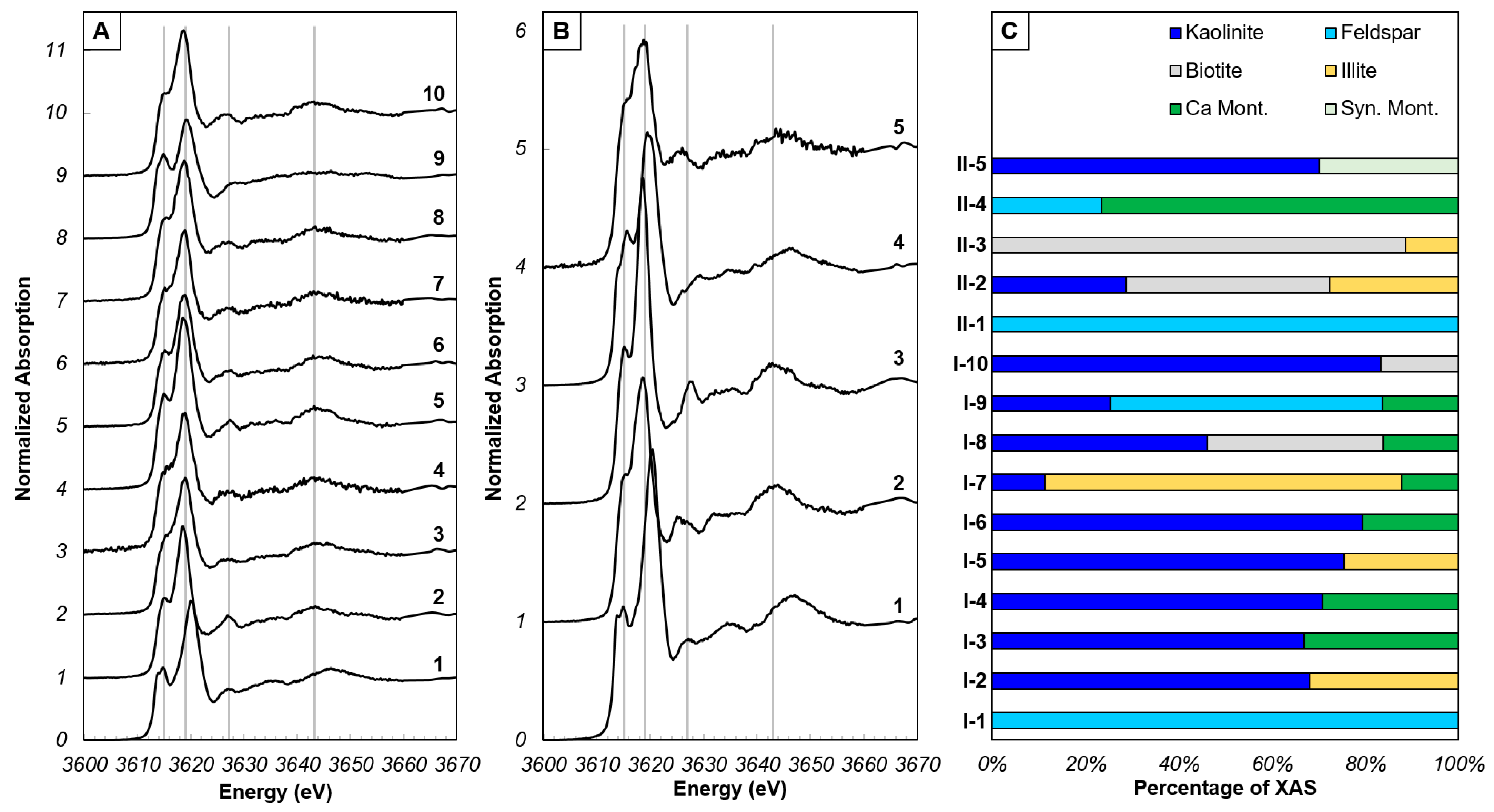 Minerals 13 00641 g002 Minerals 13 00641 g002