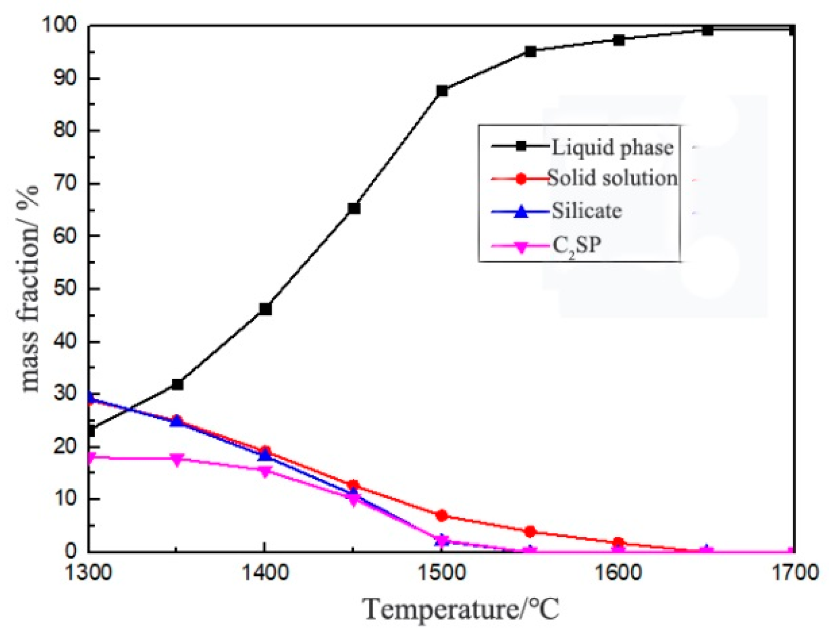Minerals 13 00643 g004 550