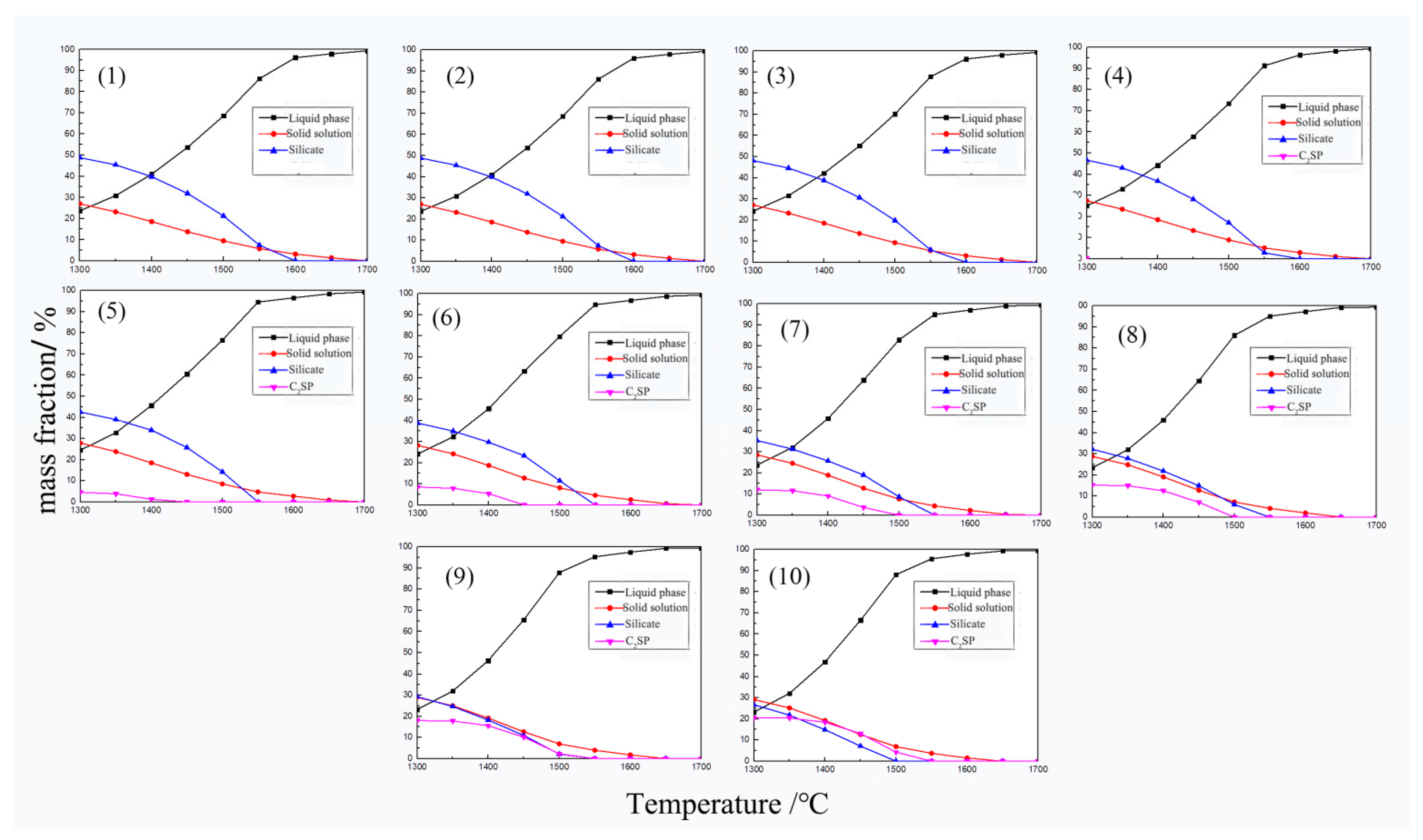Minerals 13 00643 g005 550