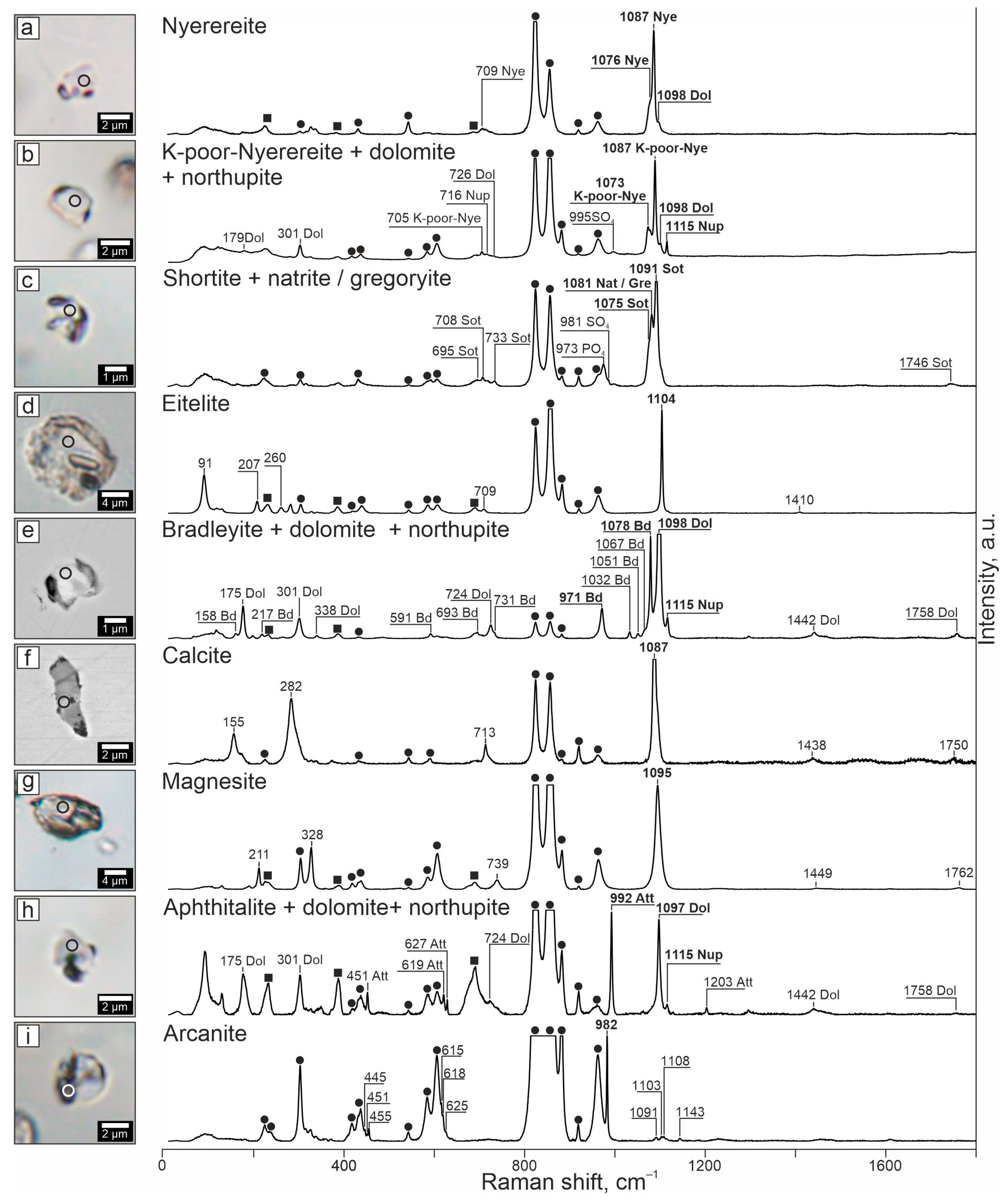 Minerals 13 00645 g003 Minerals 13 00645 g003