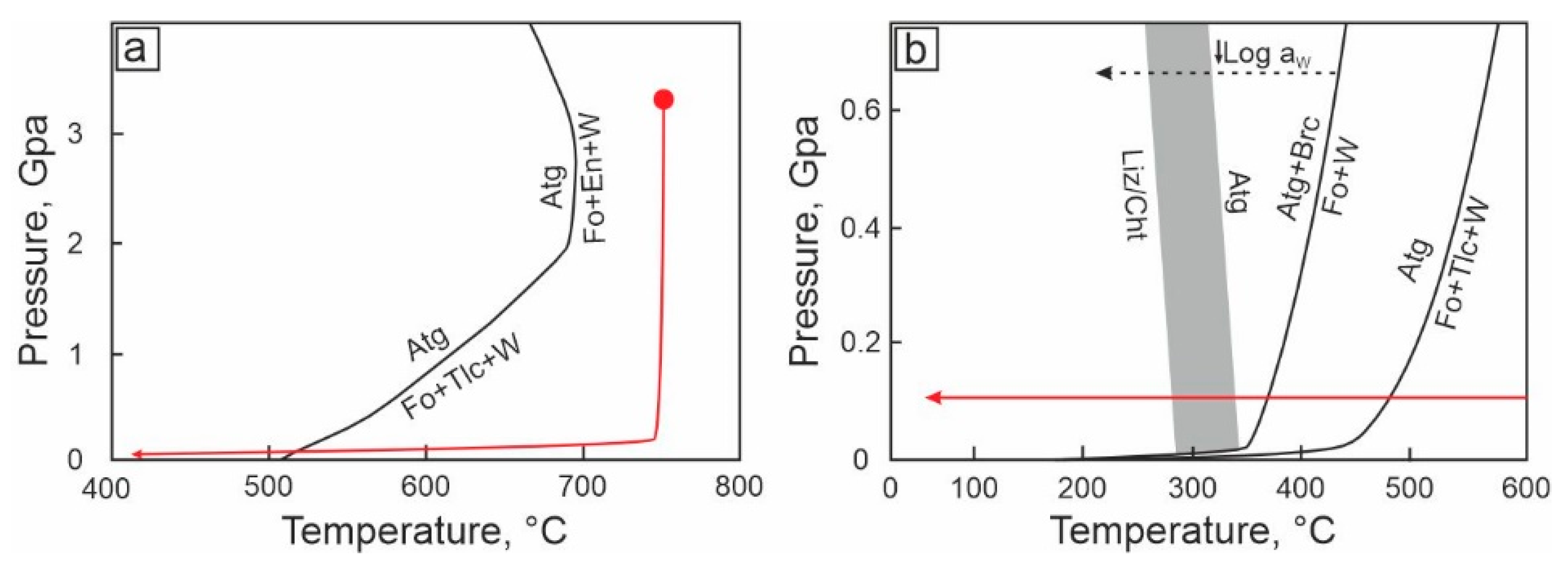 Minerals 13 00645 g009 Minerals 13 00645 g009