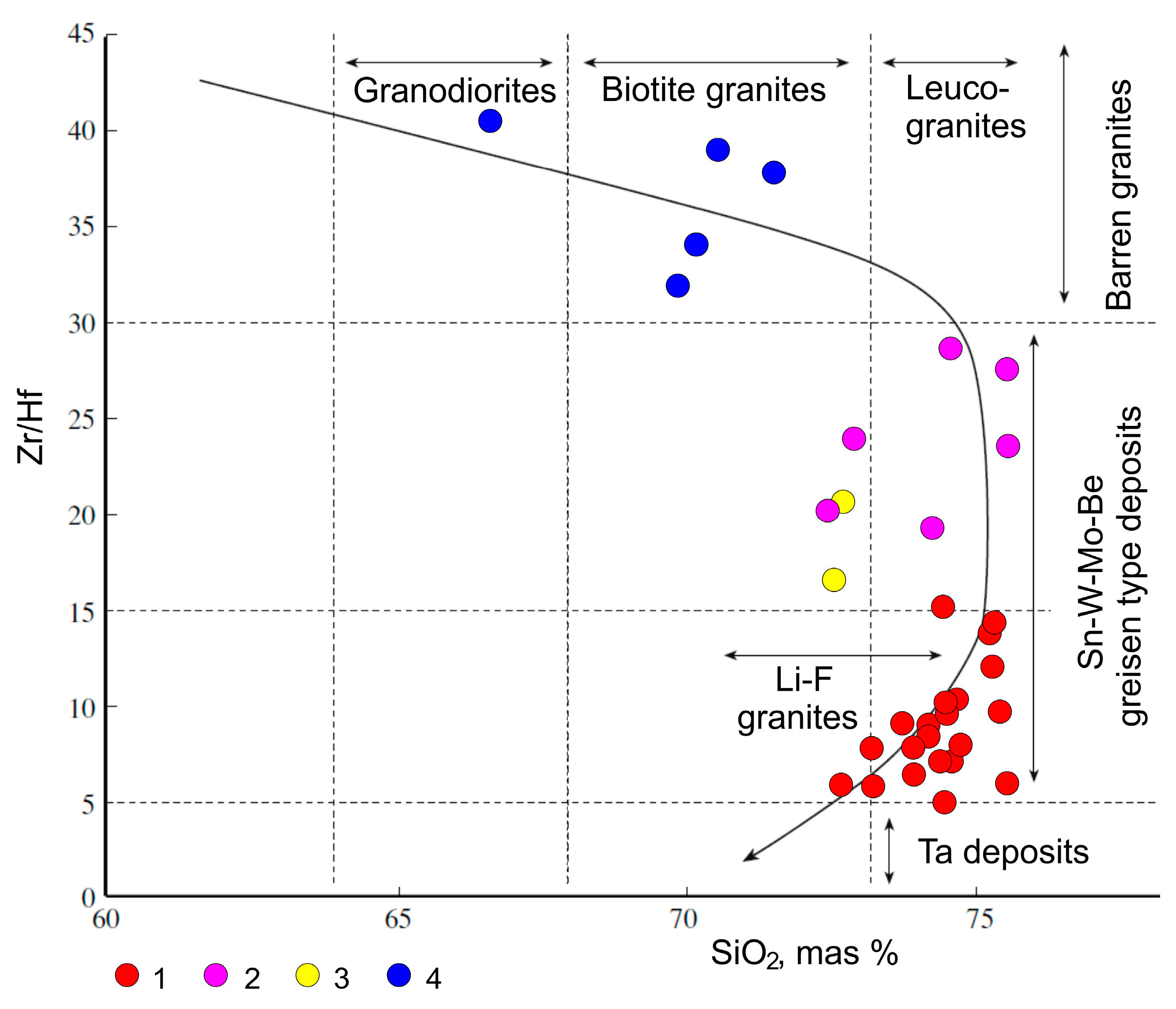 Minerals 13 00648 g004