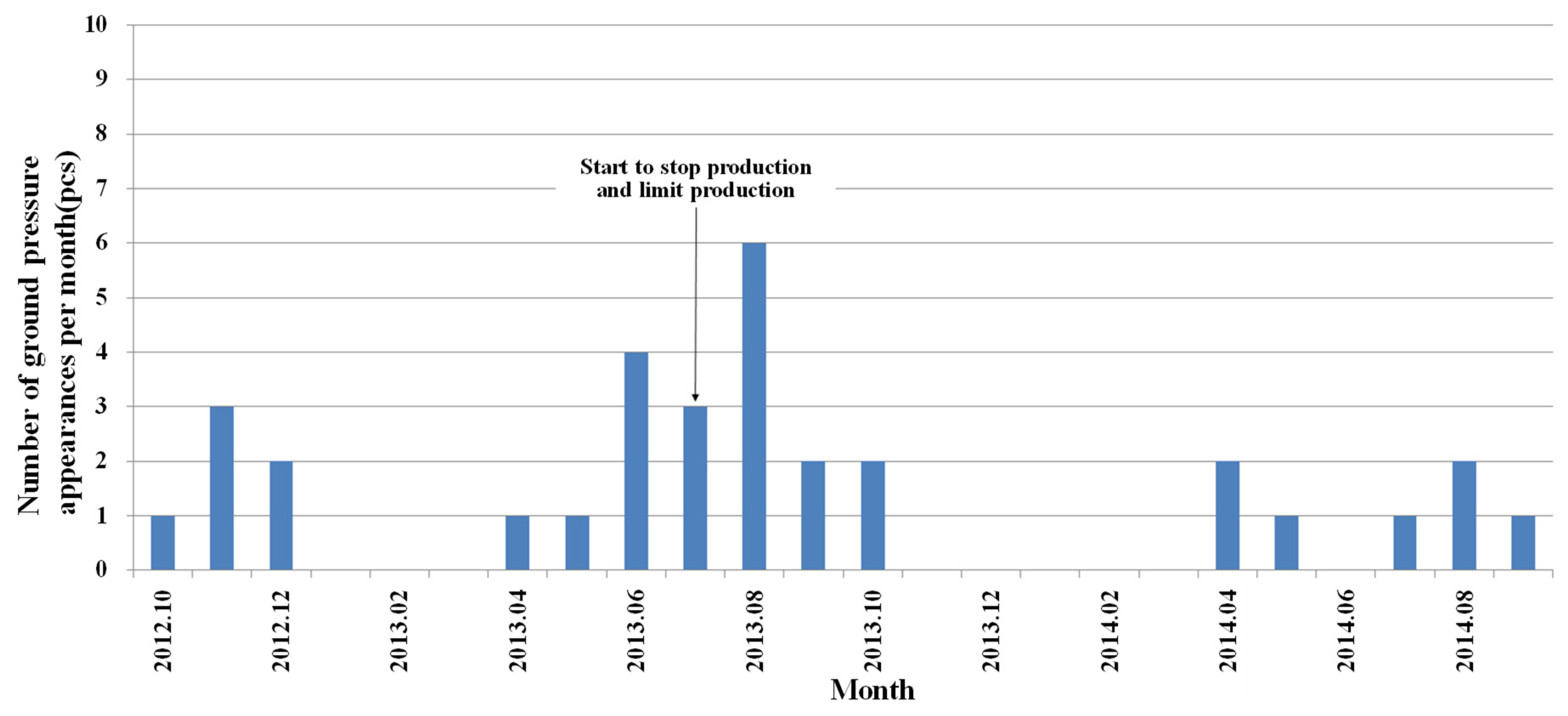 Minerals 13 00649 g017