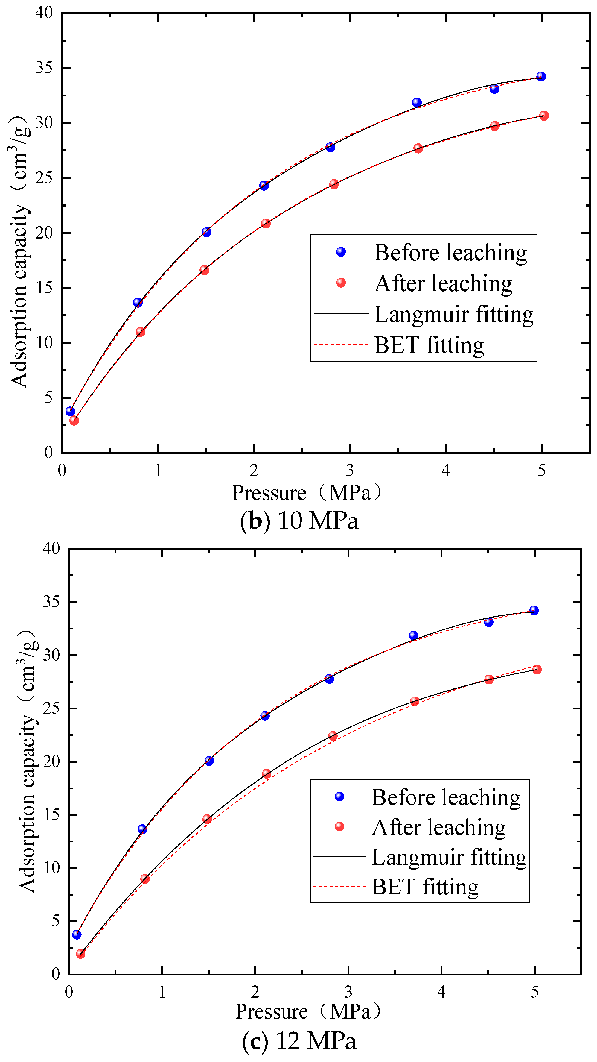 Minerals 13 00650 g007b Minerals 13 00650 g007b