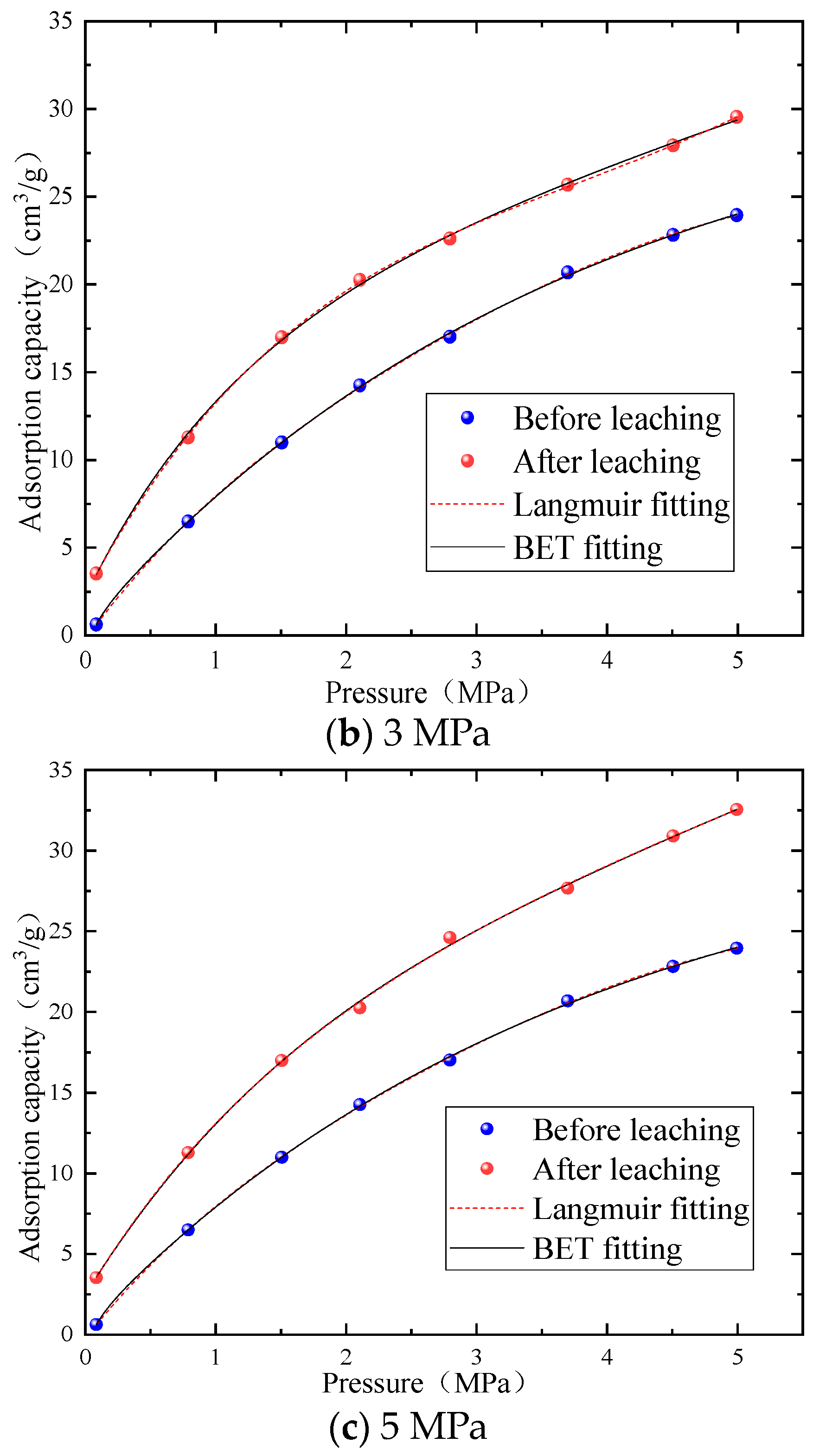 Minerals 13 00650 g017b Minerals 13 00650 g017b