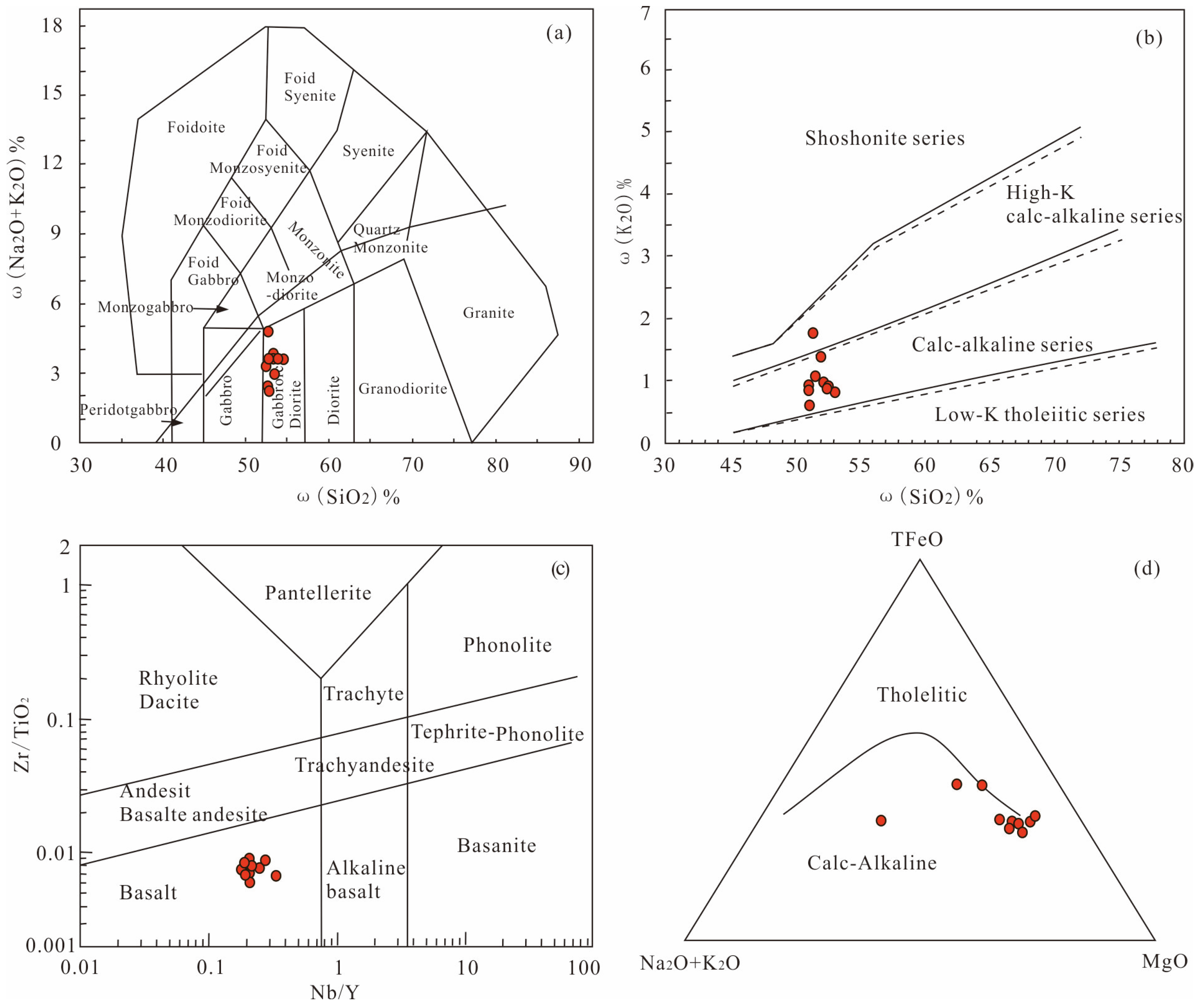Minerals 13 00651 g004