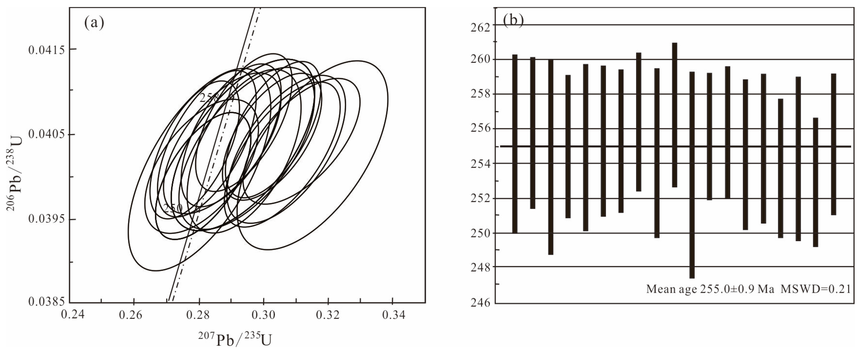 Minerals 13 00651 g007