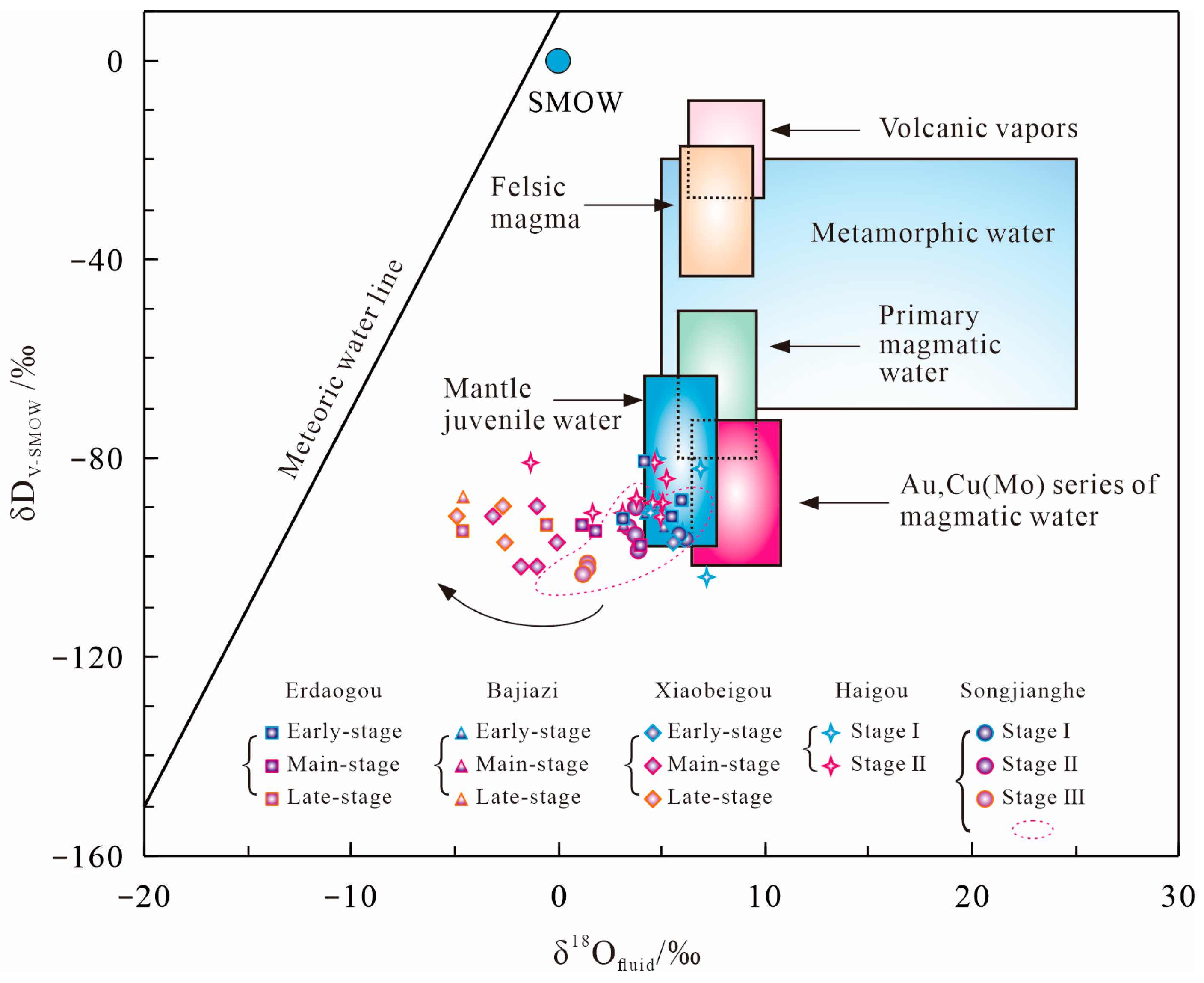 Minerals 13 00652 g008 Minerals 13 00652 g008