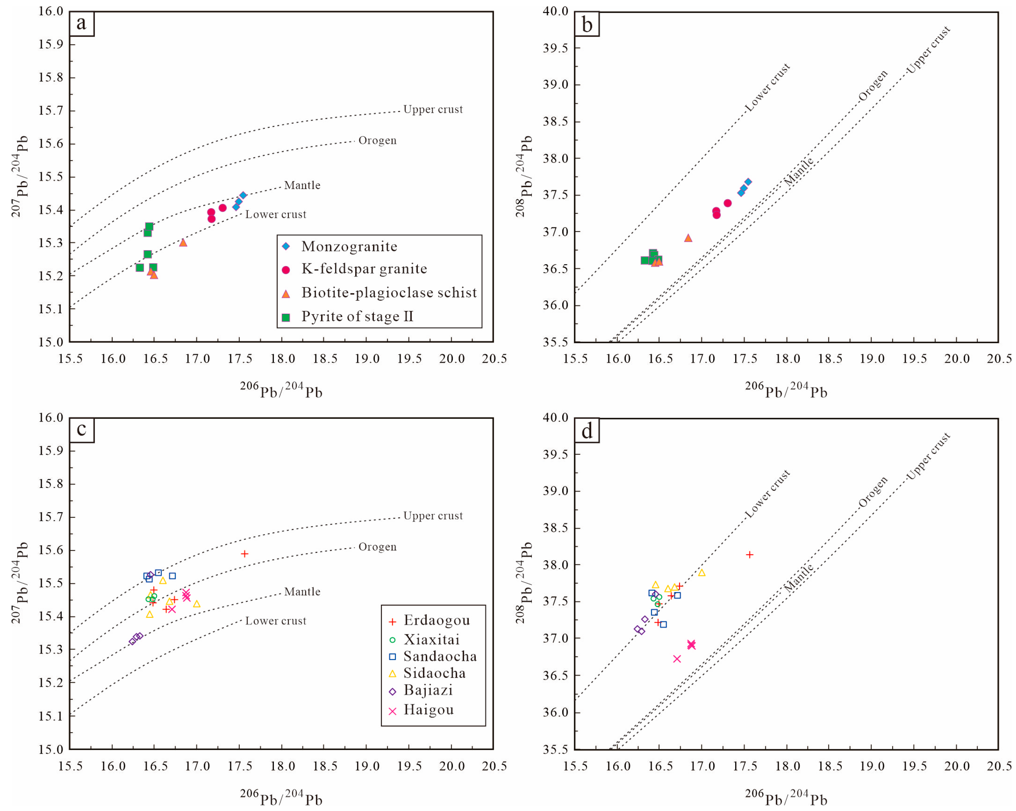 Minerals 13 00652 g010 Minerals 13 00652 g010