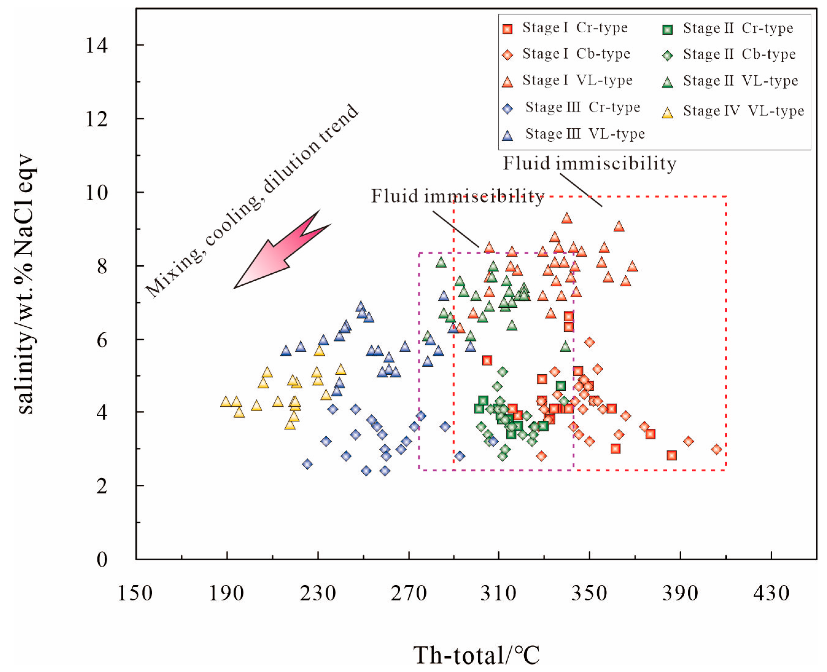 Minerals 13 00652 g011 Minerals 13 00652 g011