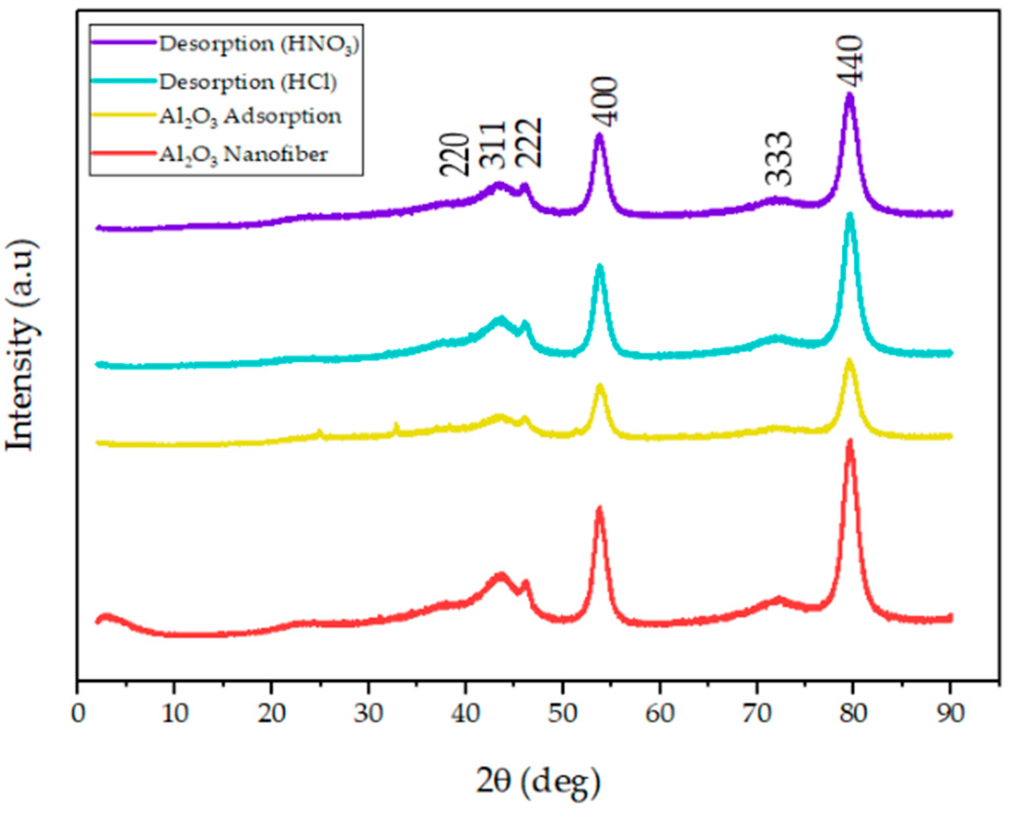 Minerals 13 00654 g002 Minerals 13 00654 g002