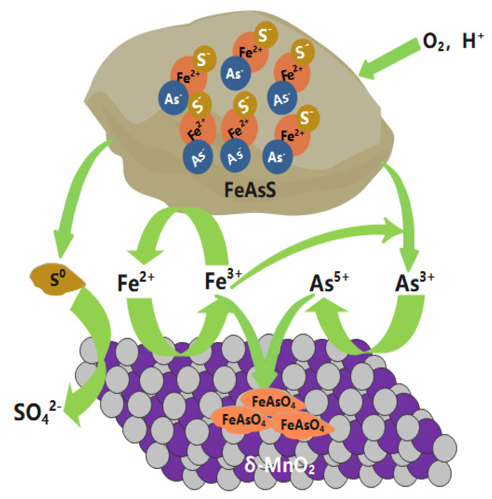 Minerals 13 00657 g011 Minerals 13 00657 g011
