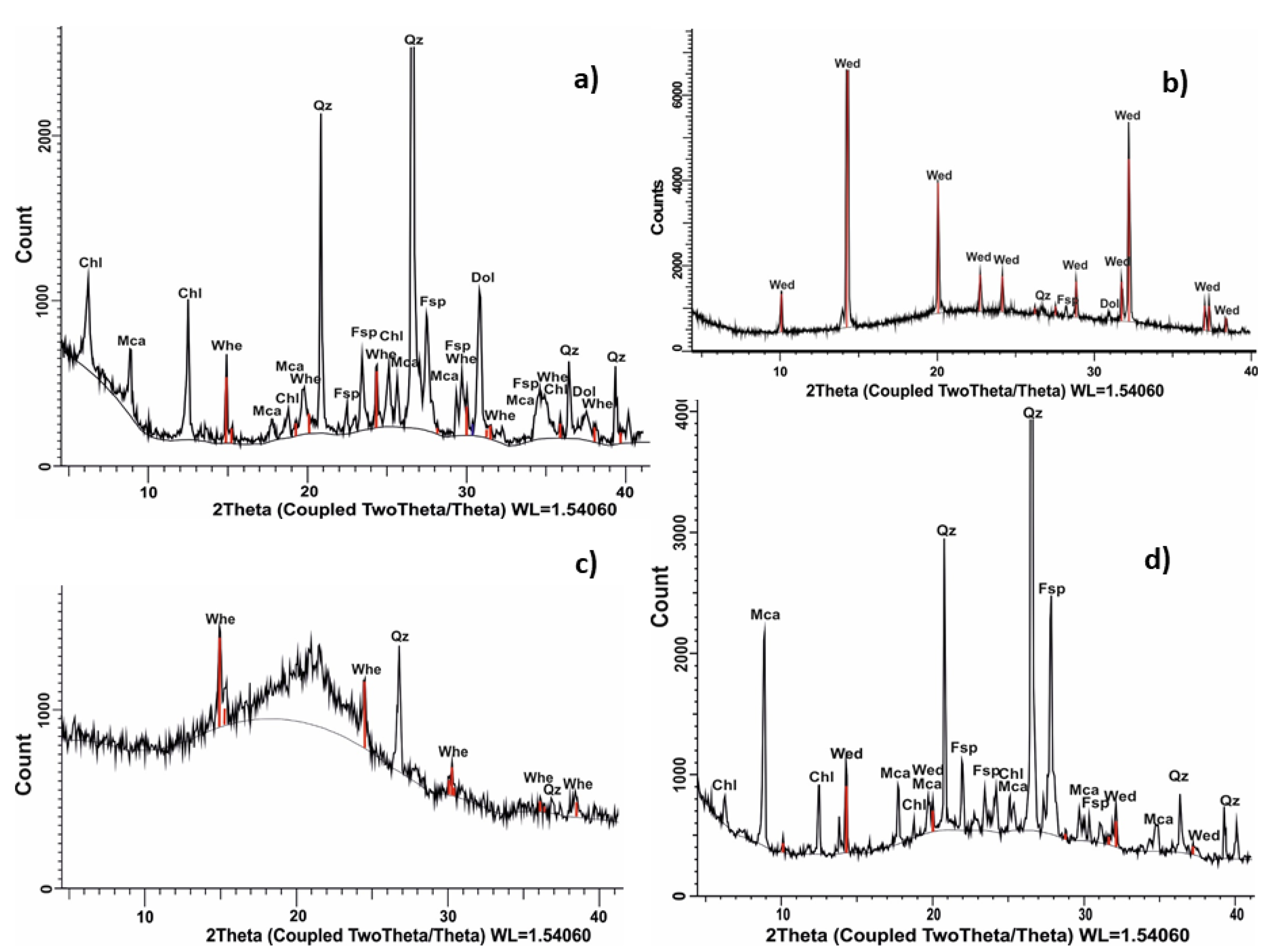 Minerals 13 00659 g003 Minerals 13 00659 g003