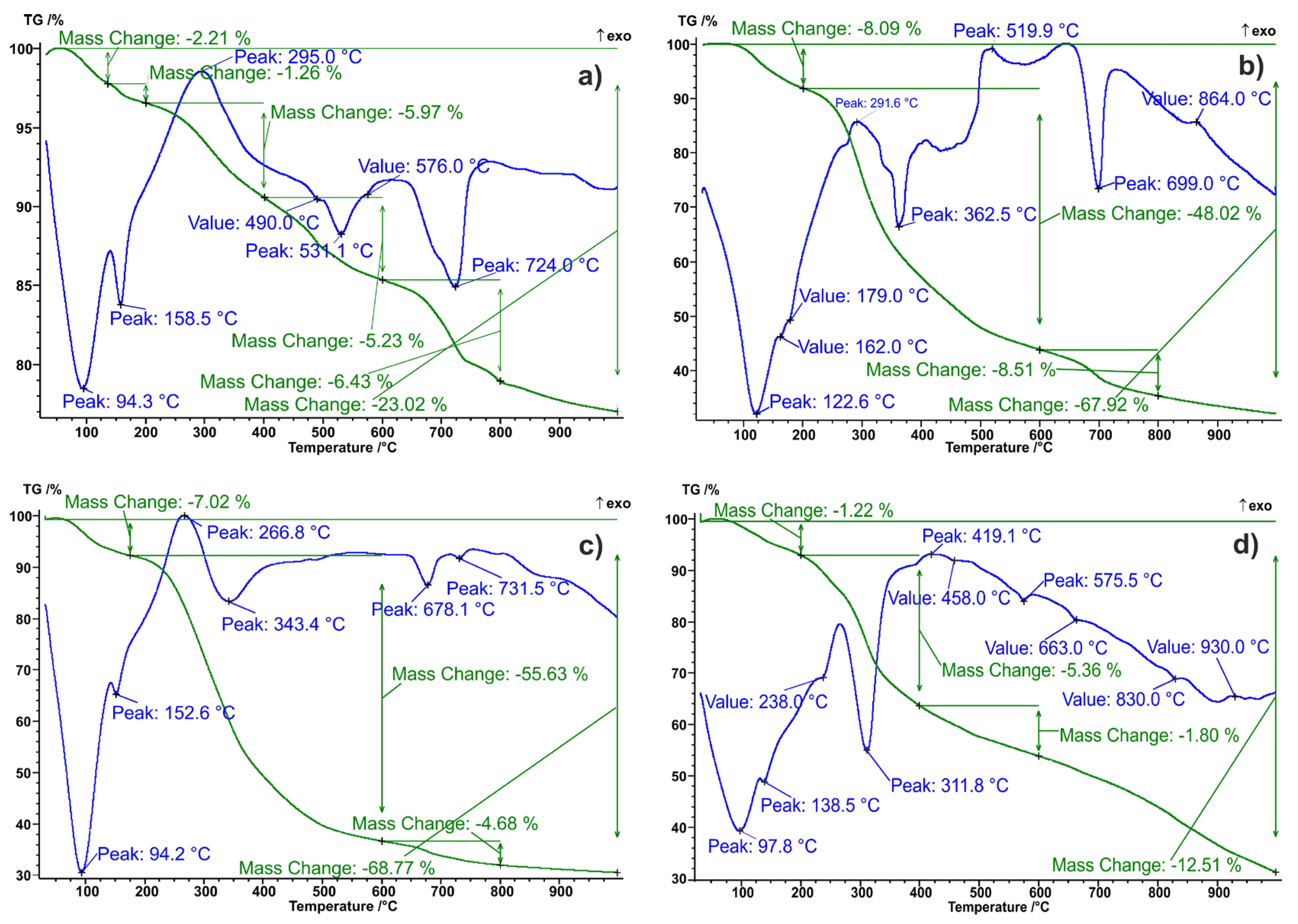 Minerals 13 00659 g005 Minerals 13 00659 g005