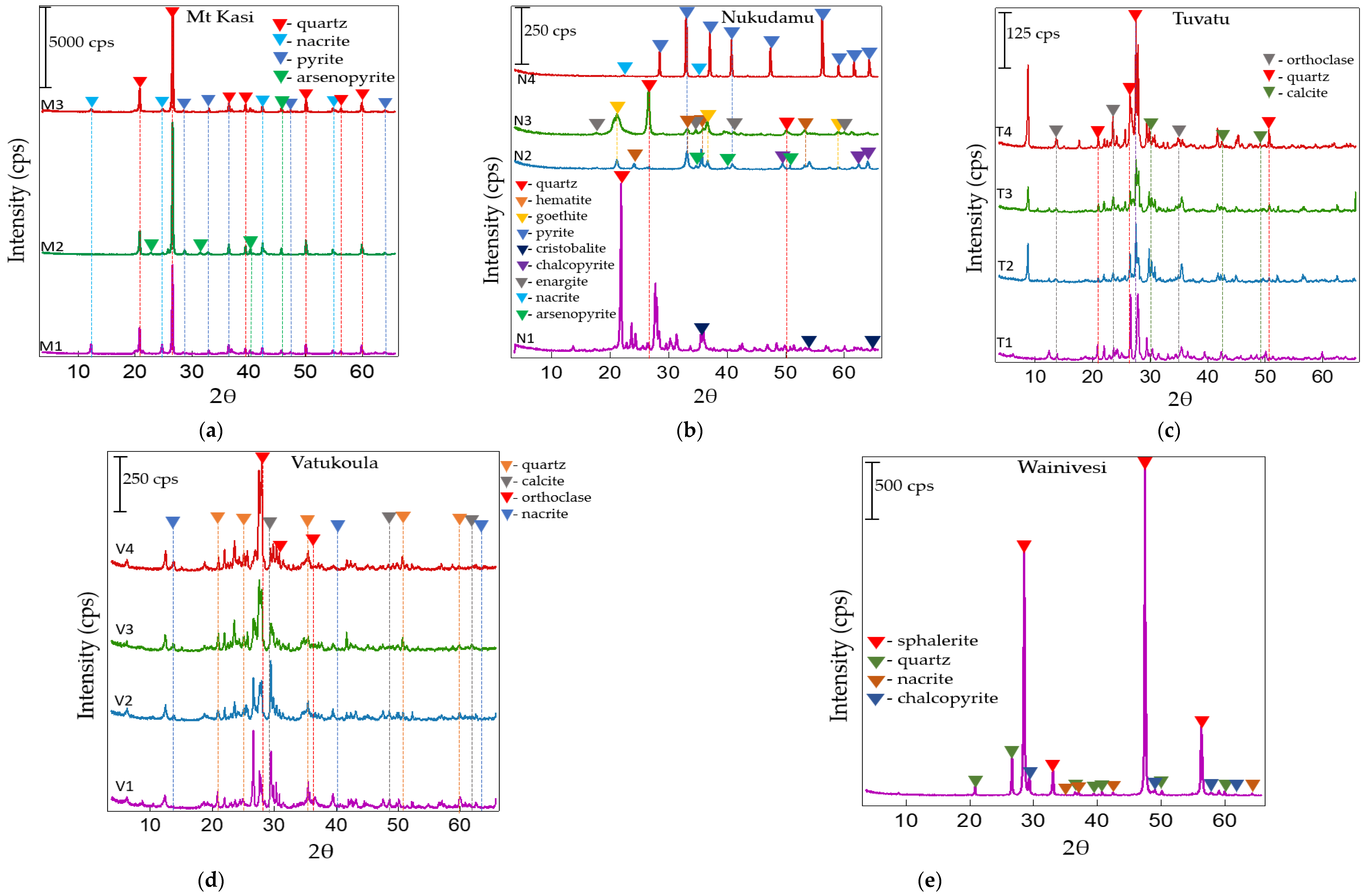 Minerals 13 00661 g002