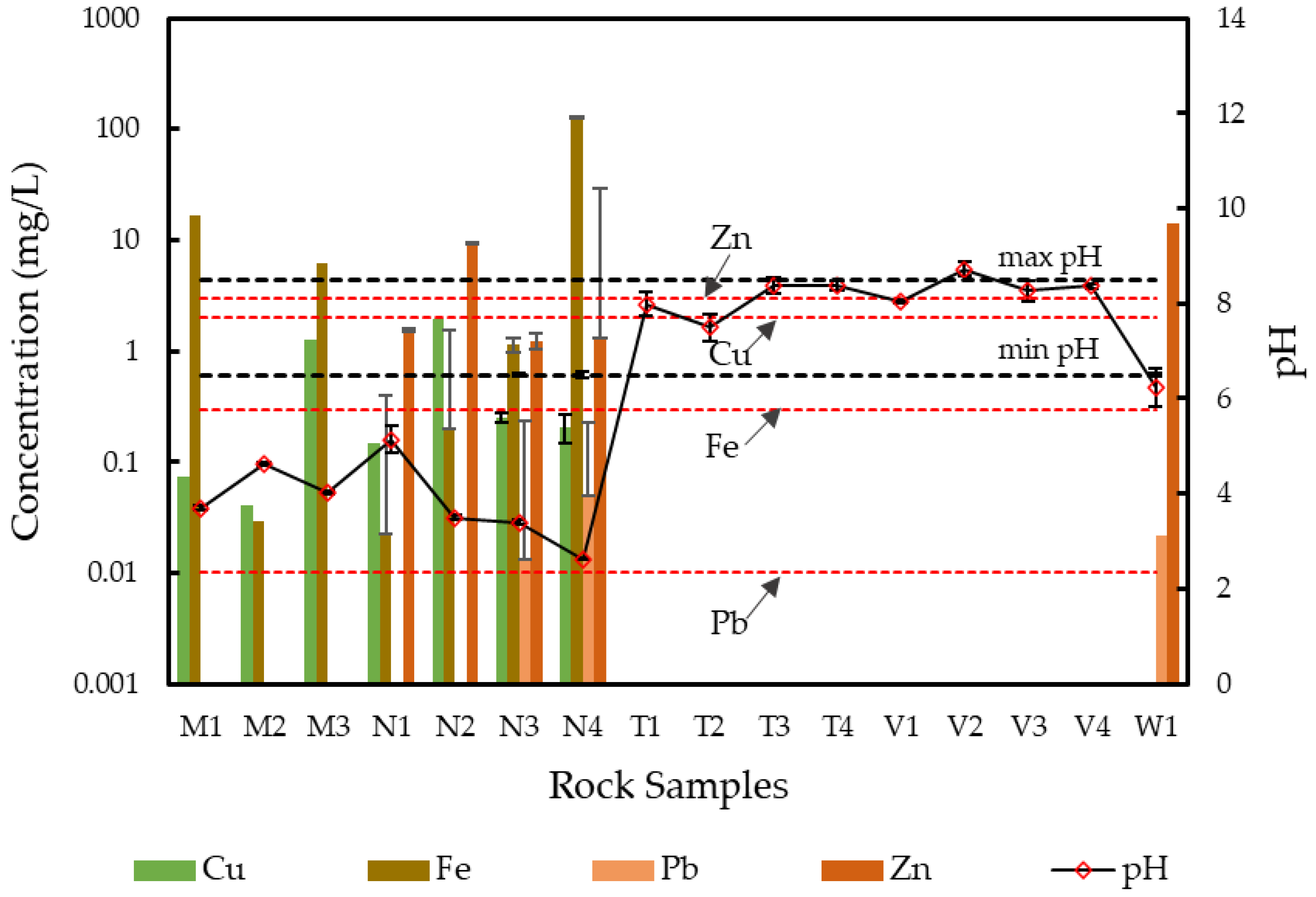 Minerals 13 00661 g003
