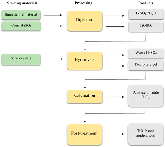 Minerals 13 00662 g001 550