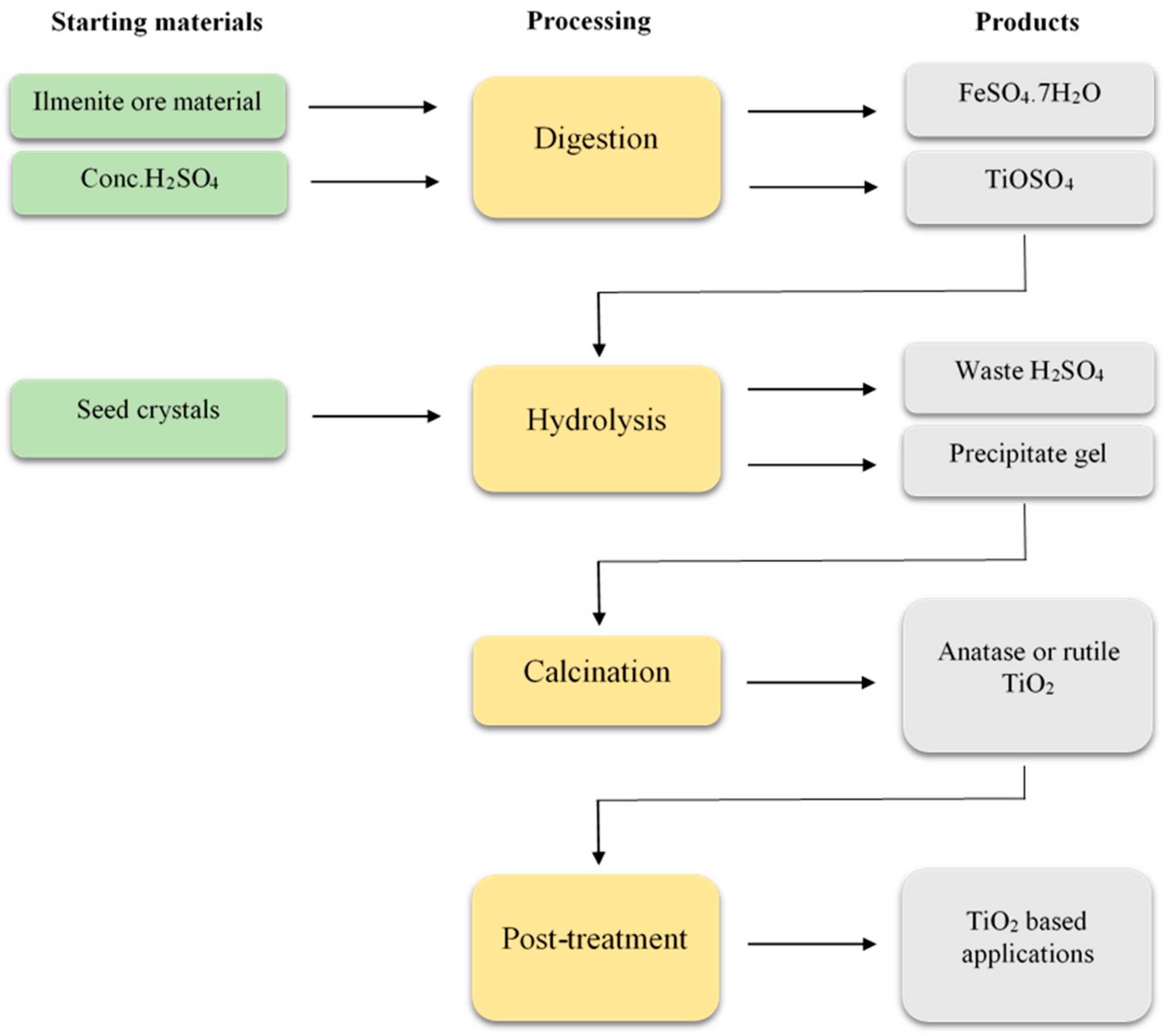 Minerals 13 00662 g001 Minerals 13 00662 g001