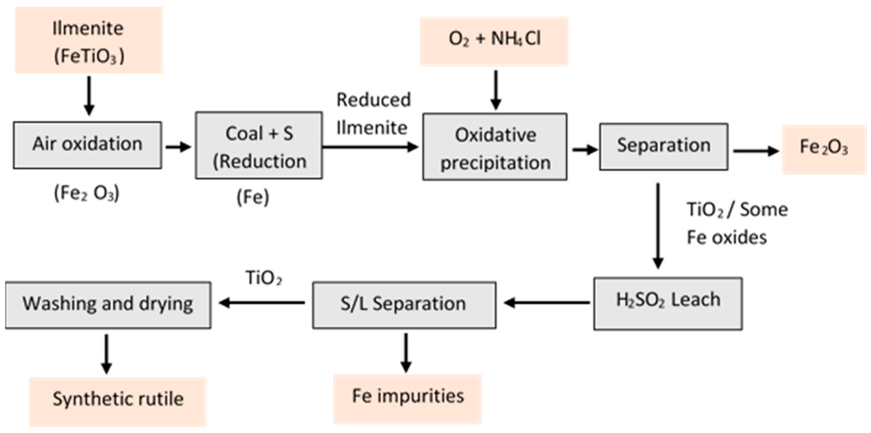 Minerals 13 00662 g003 Minerals 13 00662 g003