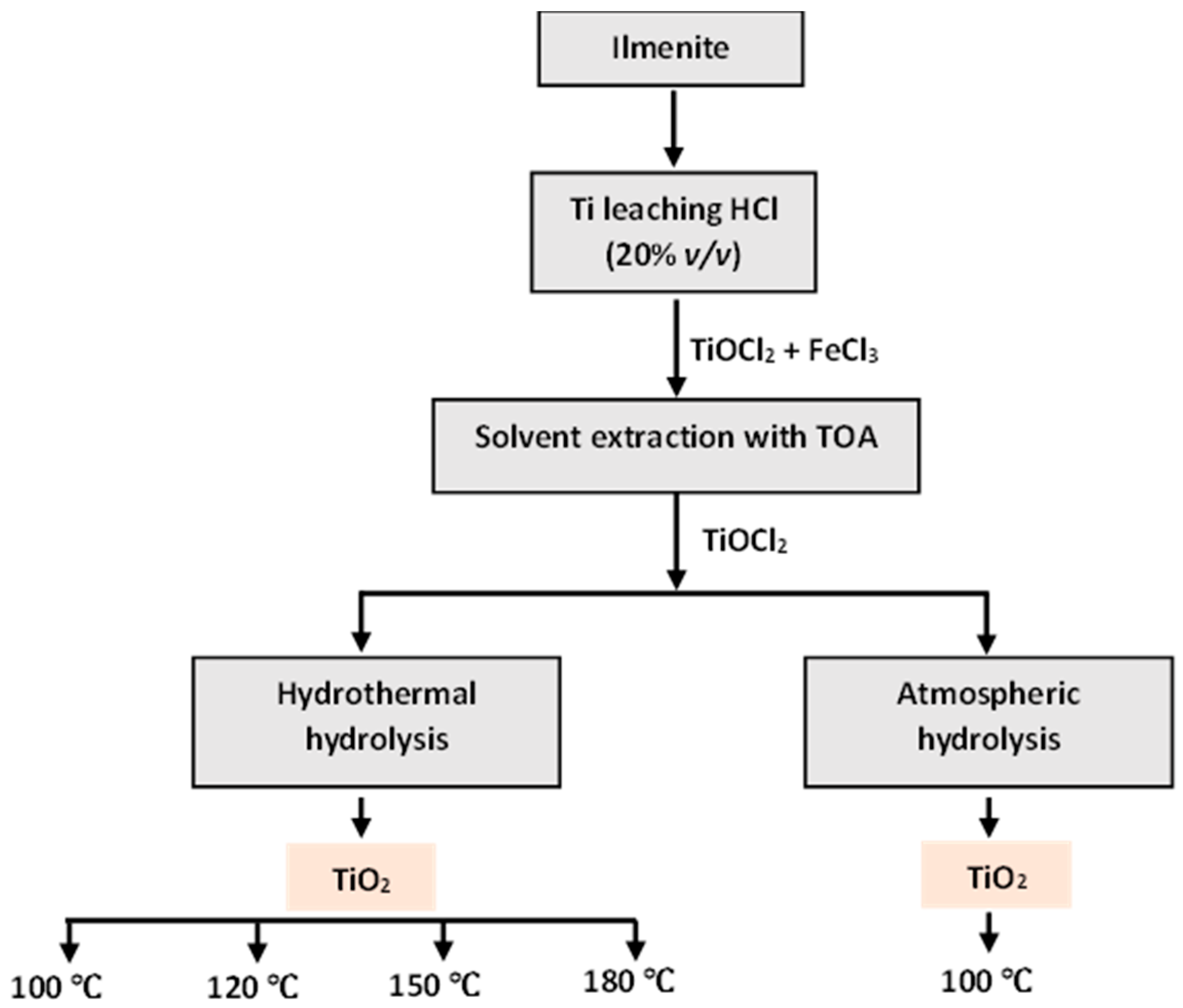 Minerals 13 00662 g004 Minerals 13 00662 g004