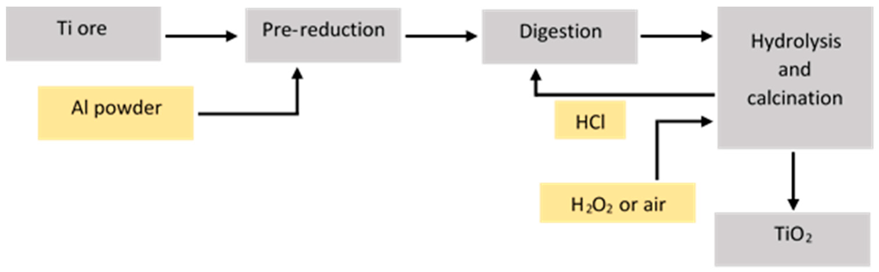 Minerals 13 00662 g006 Minerals 13 00662 g006