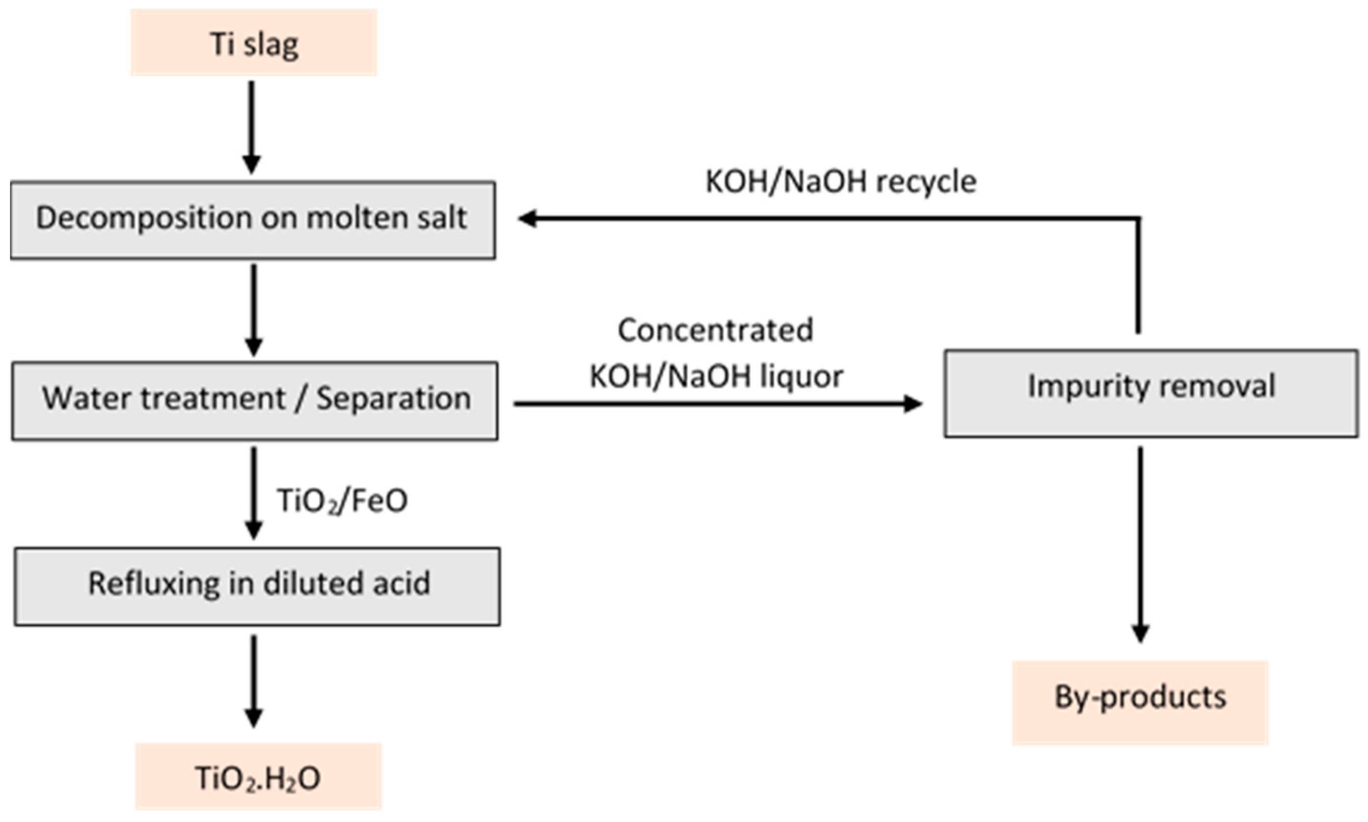 Minerals 13 00662 g007 Minerals 13 00662 g007