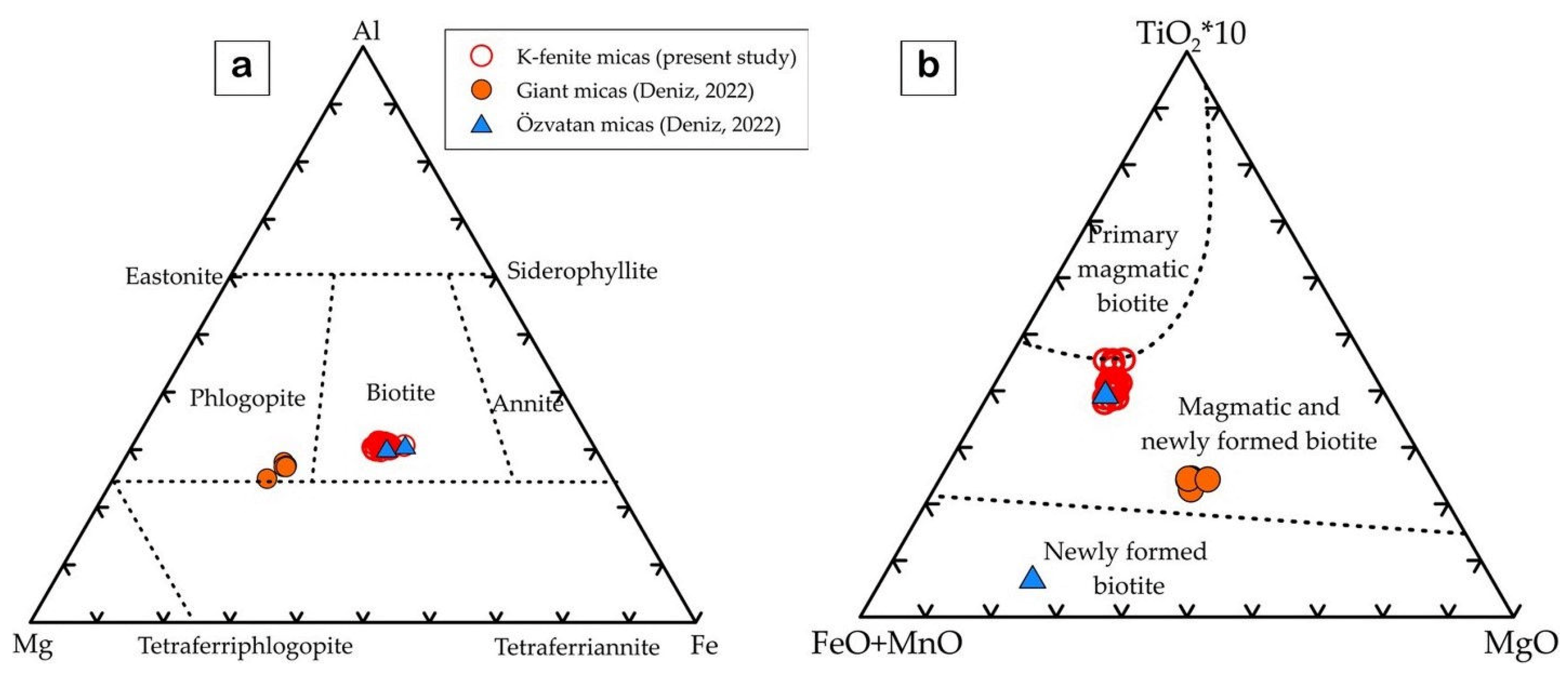 Minerals 13 00667 g006