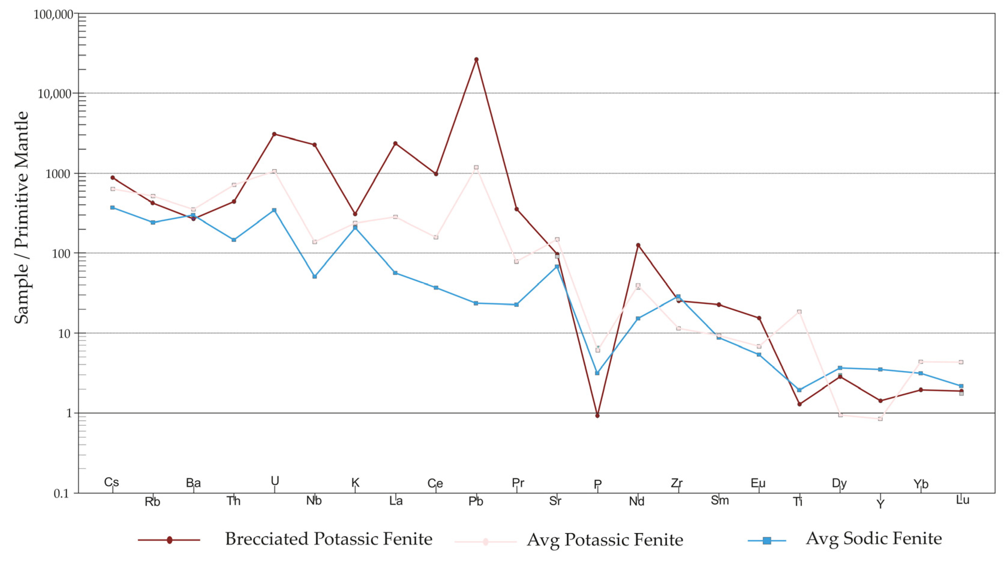 Minerals 13 00667 g011