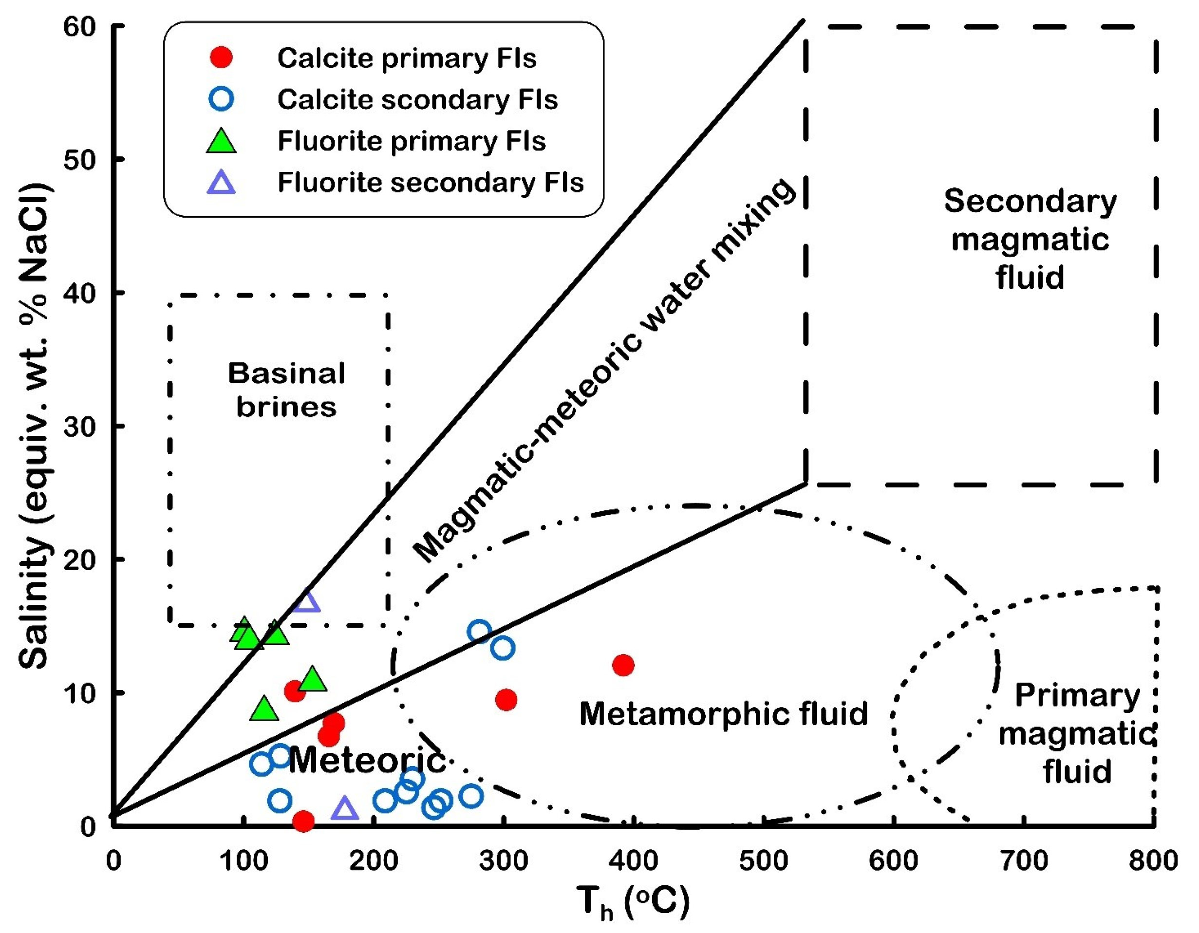 Minerals 13 00667 g014