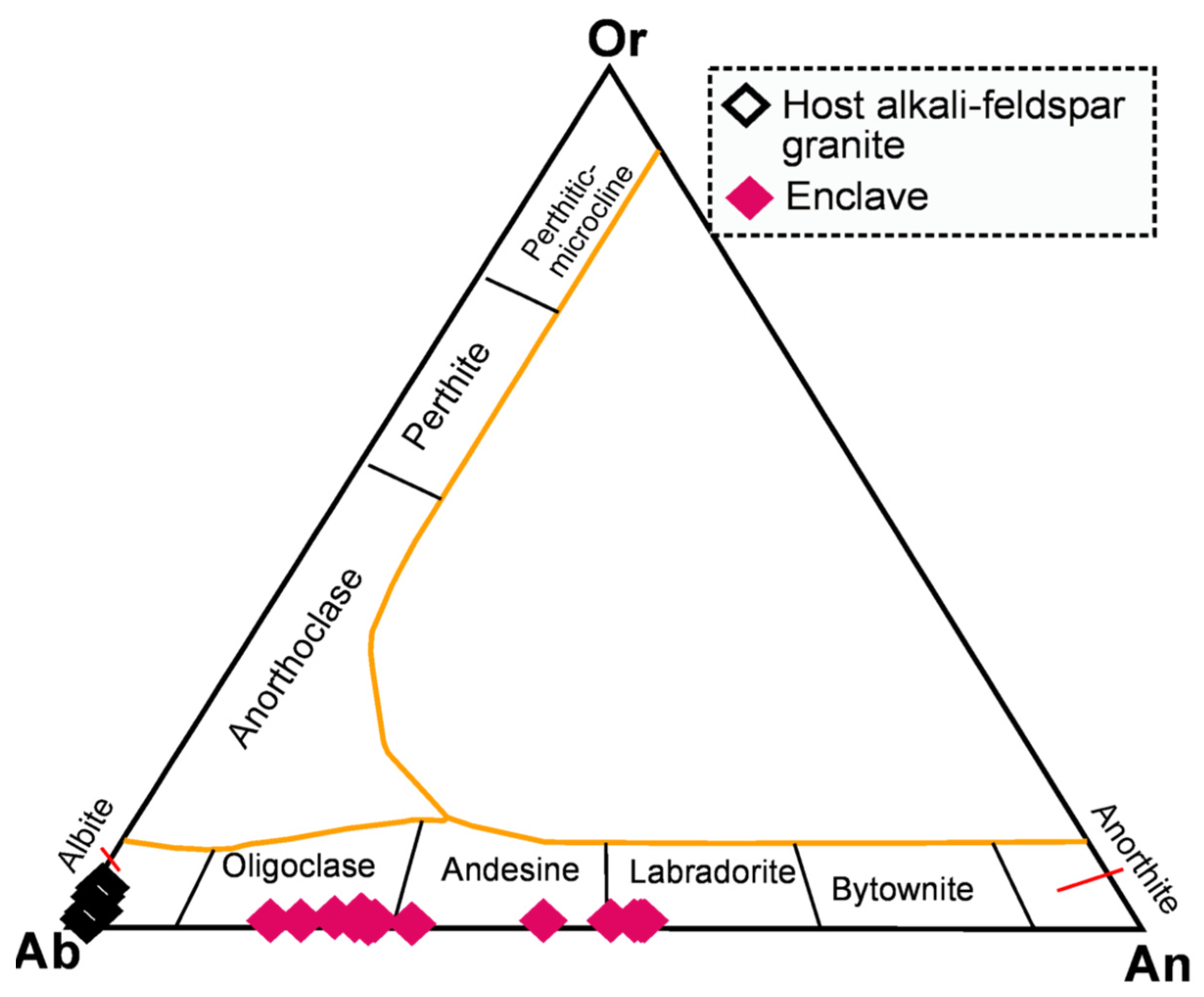 Minerals 13 00670 g004