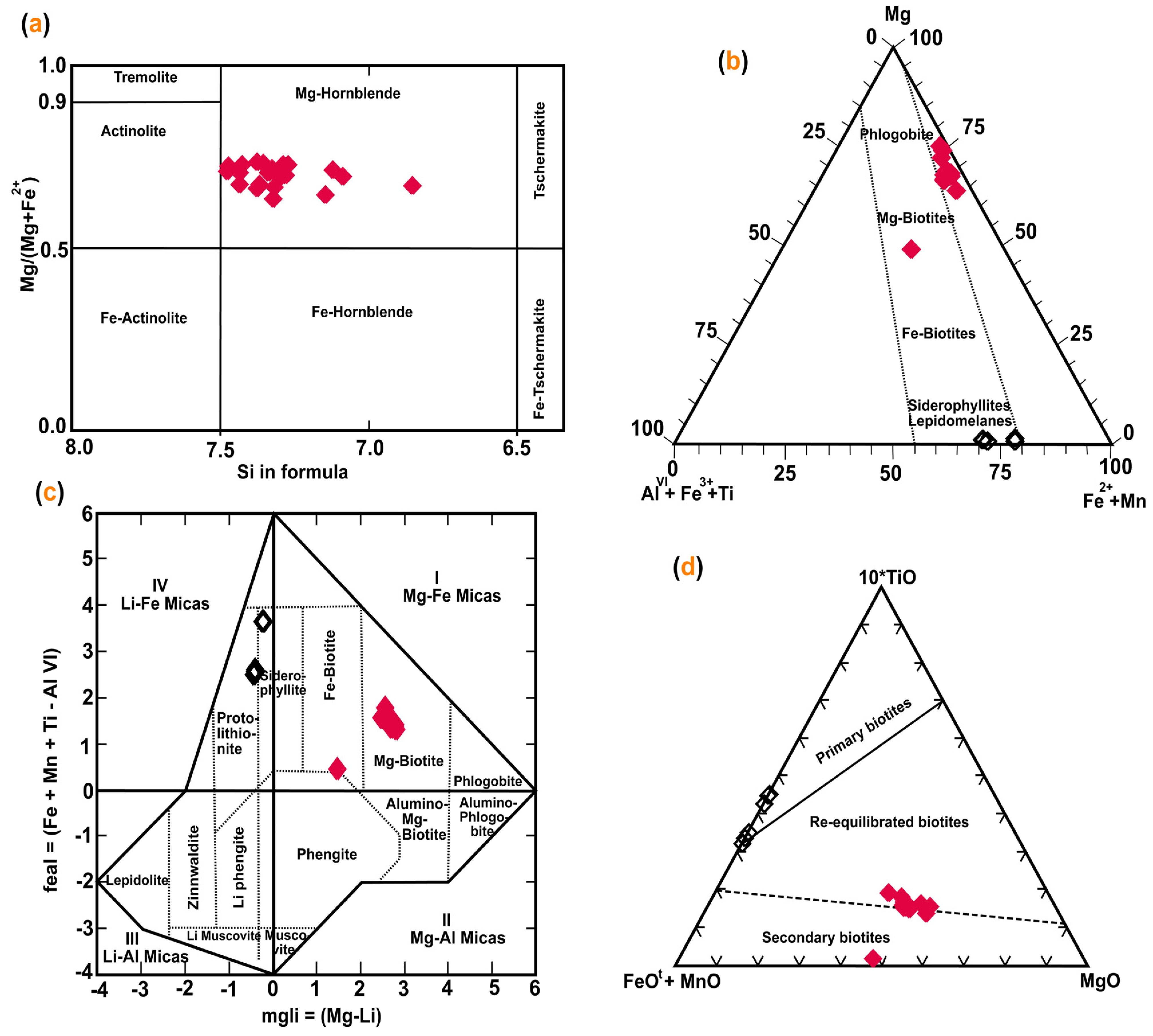 Minerals 13 00670 g005