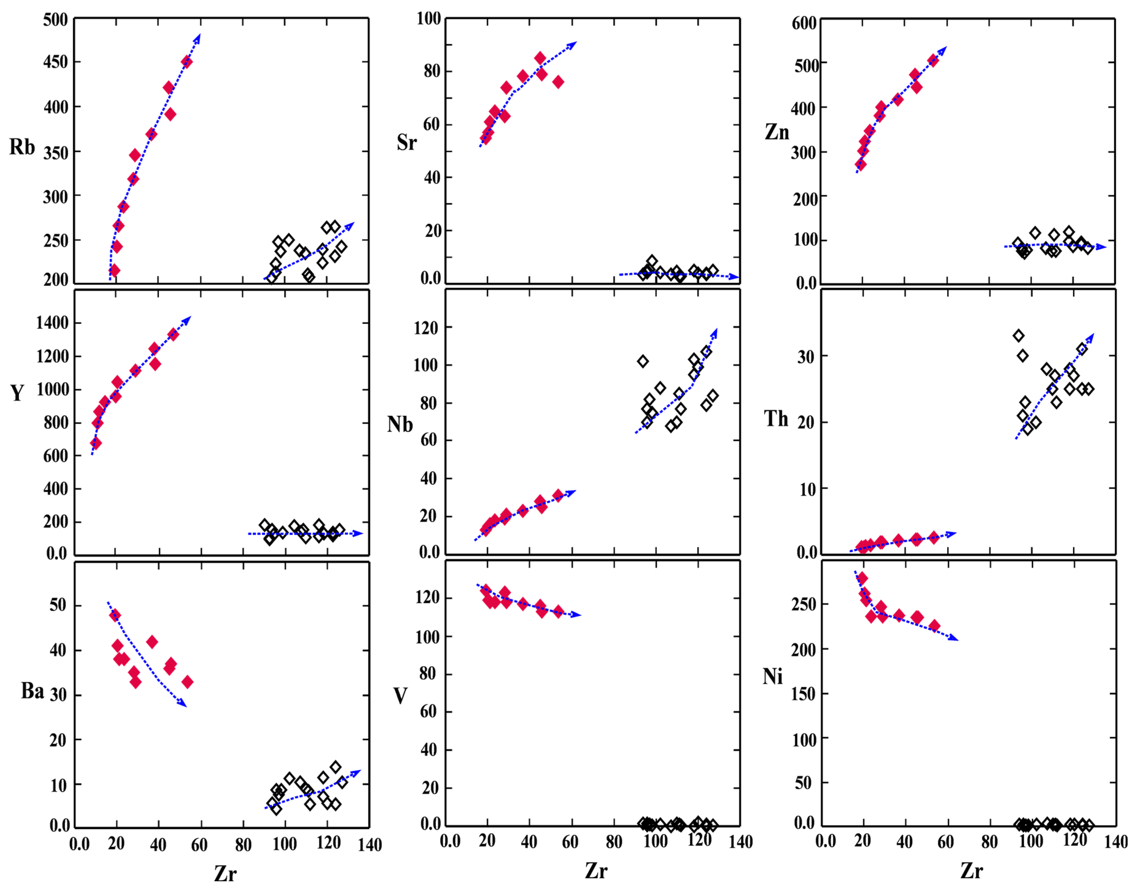 Minerals 13 00670 g009