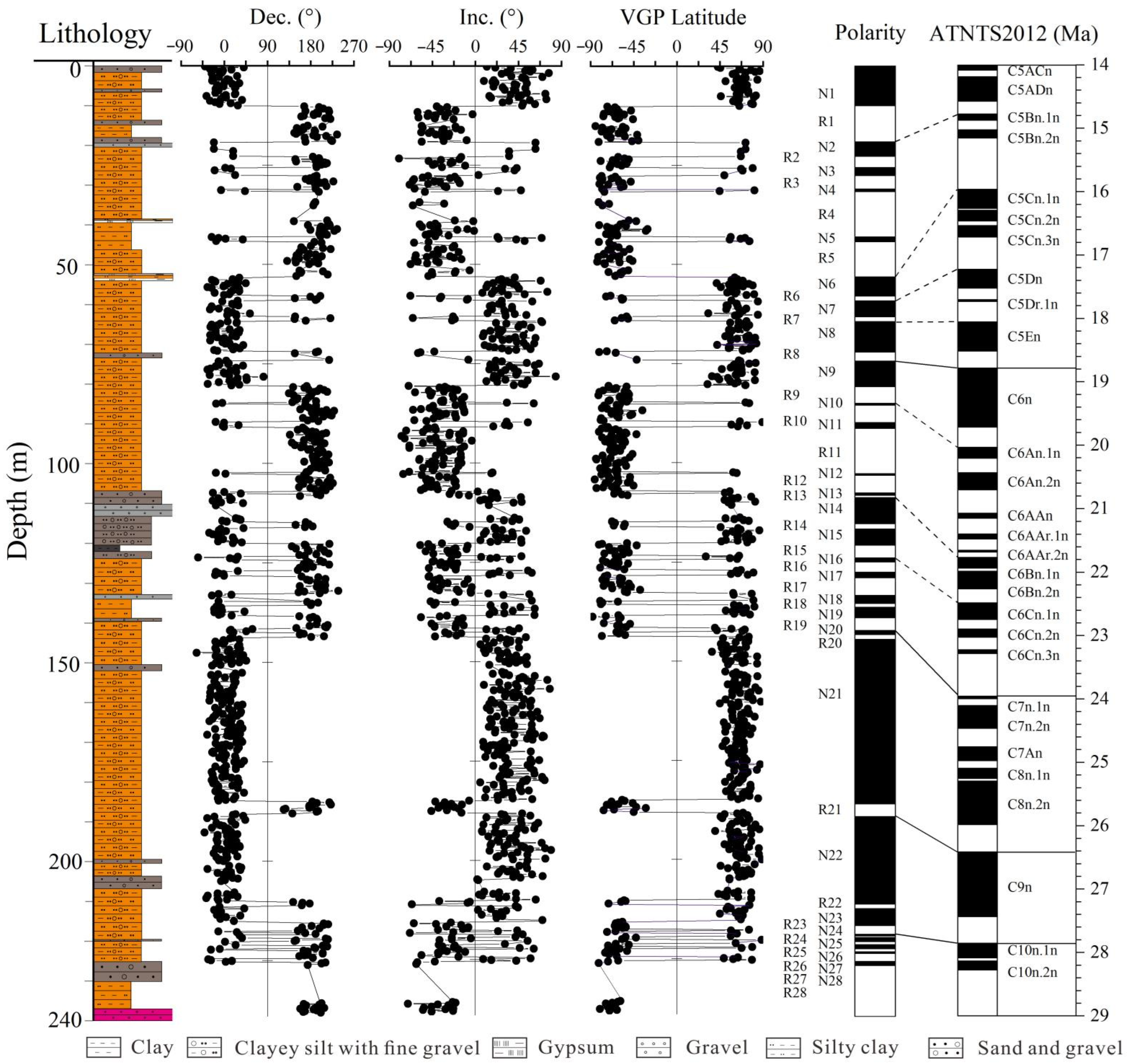 Minerals 13 00671 g004