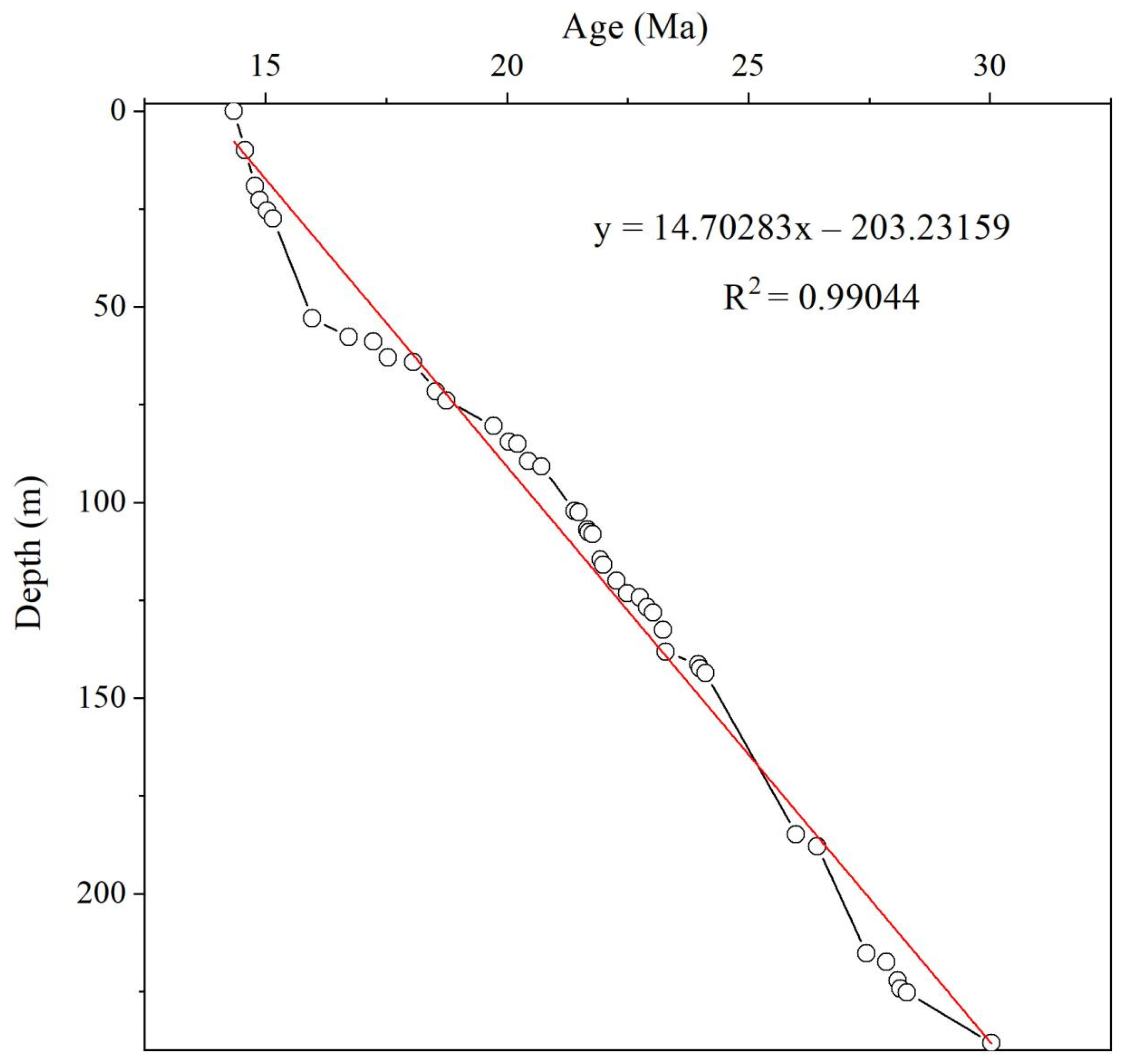 Minerals 13 00671 g005