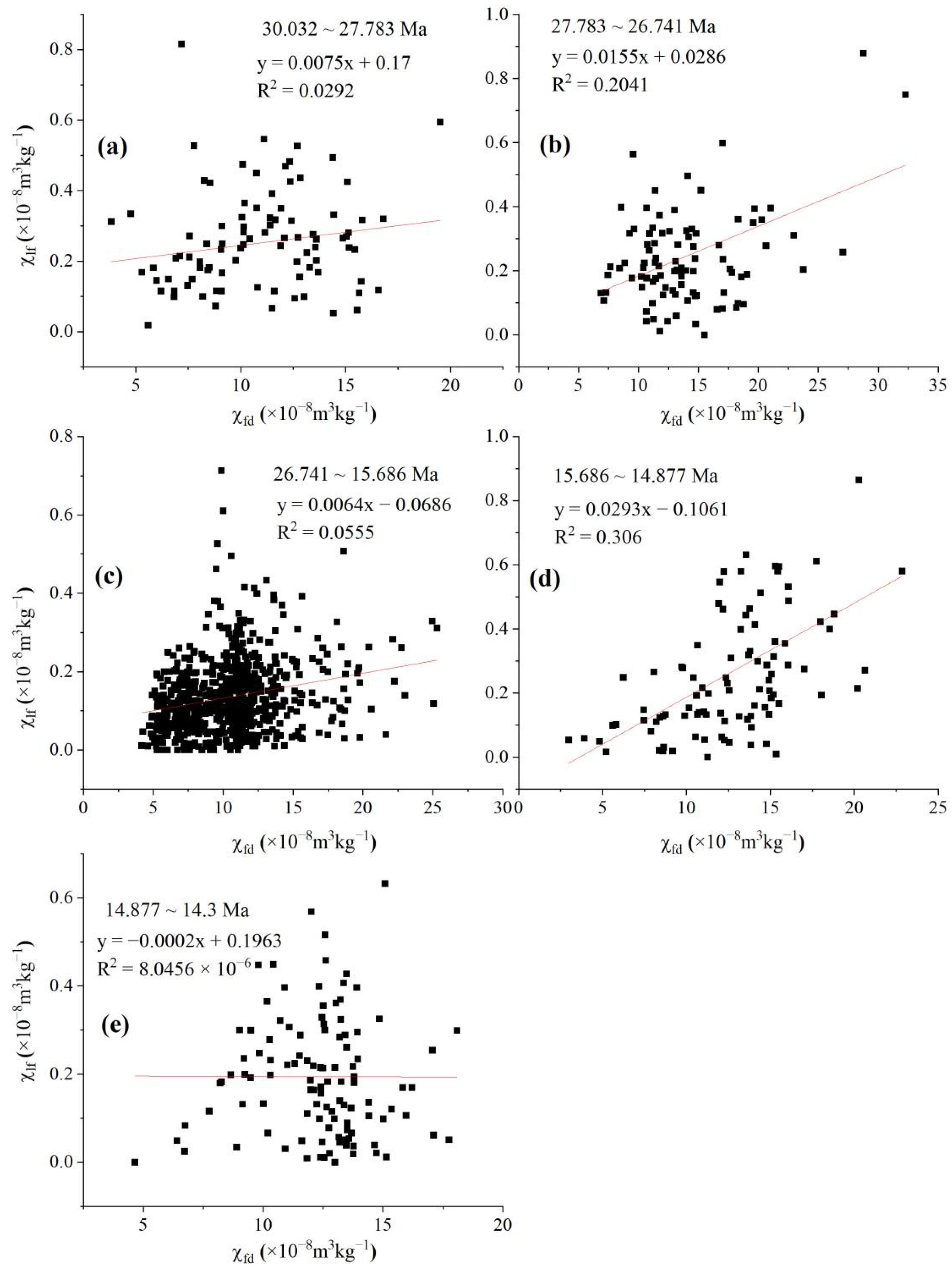 Minerals 13 00671 g007