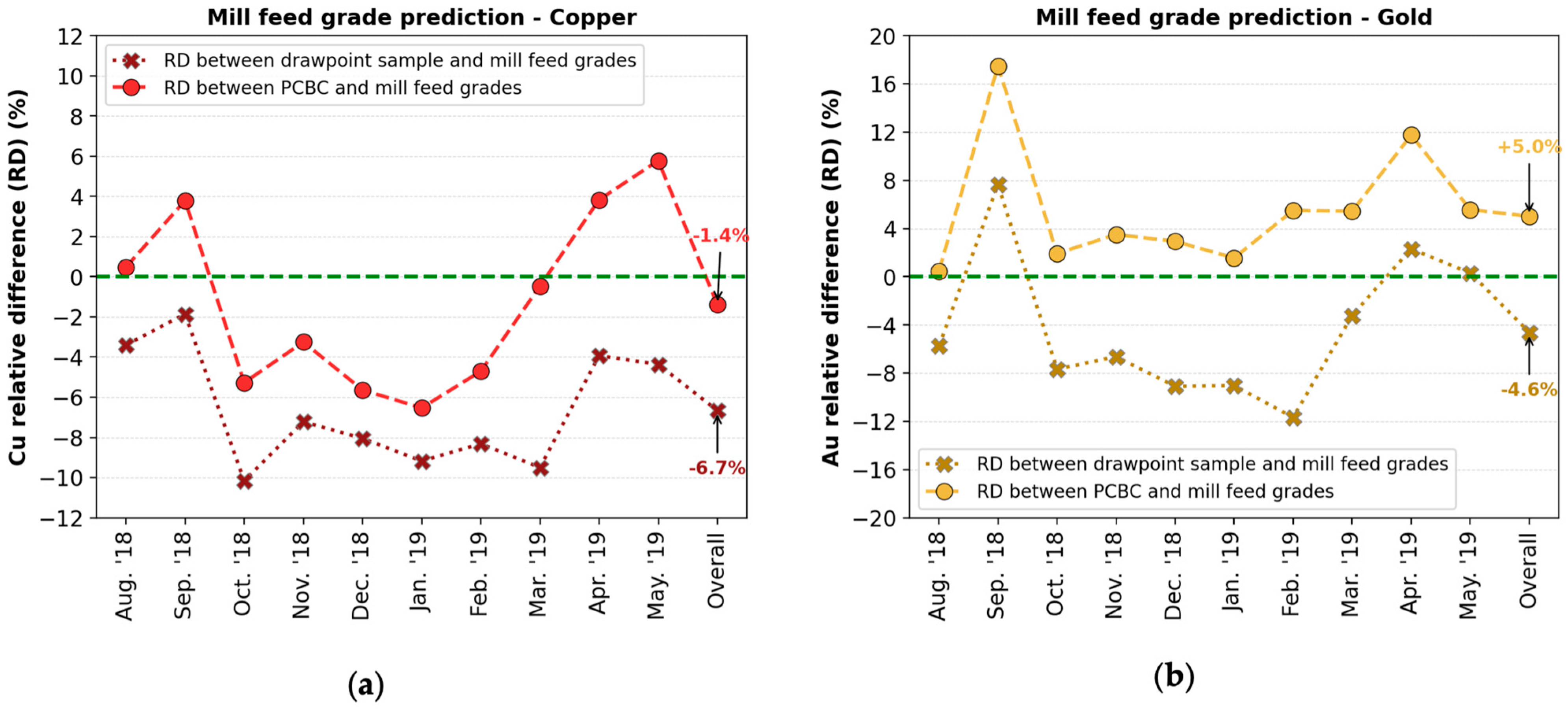 Minerals 13 00672 g003 550
