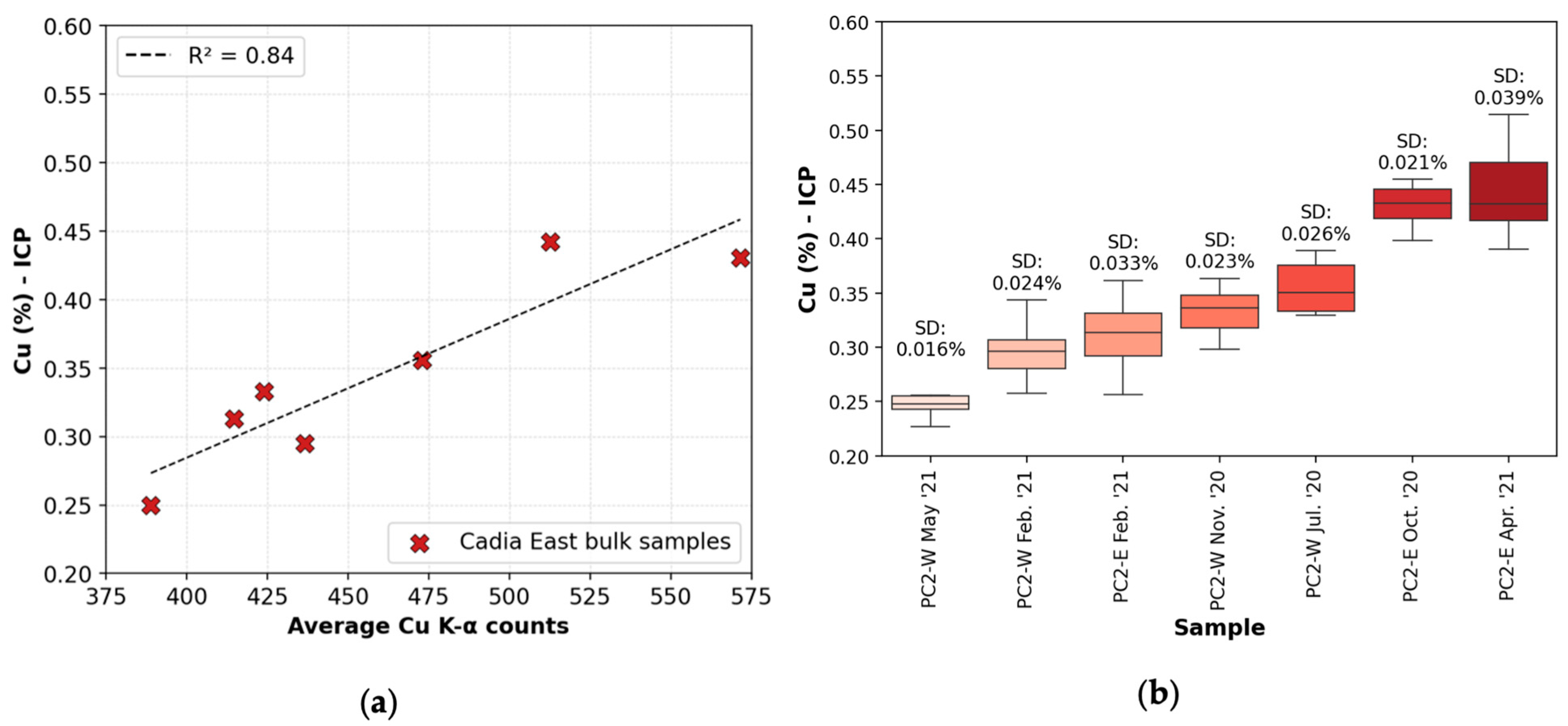 Minerals 13 00672 g005 550