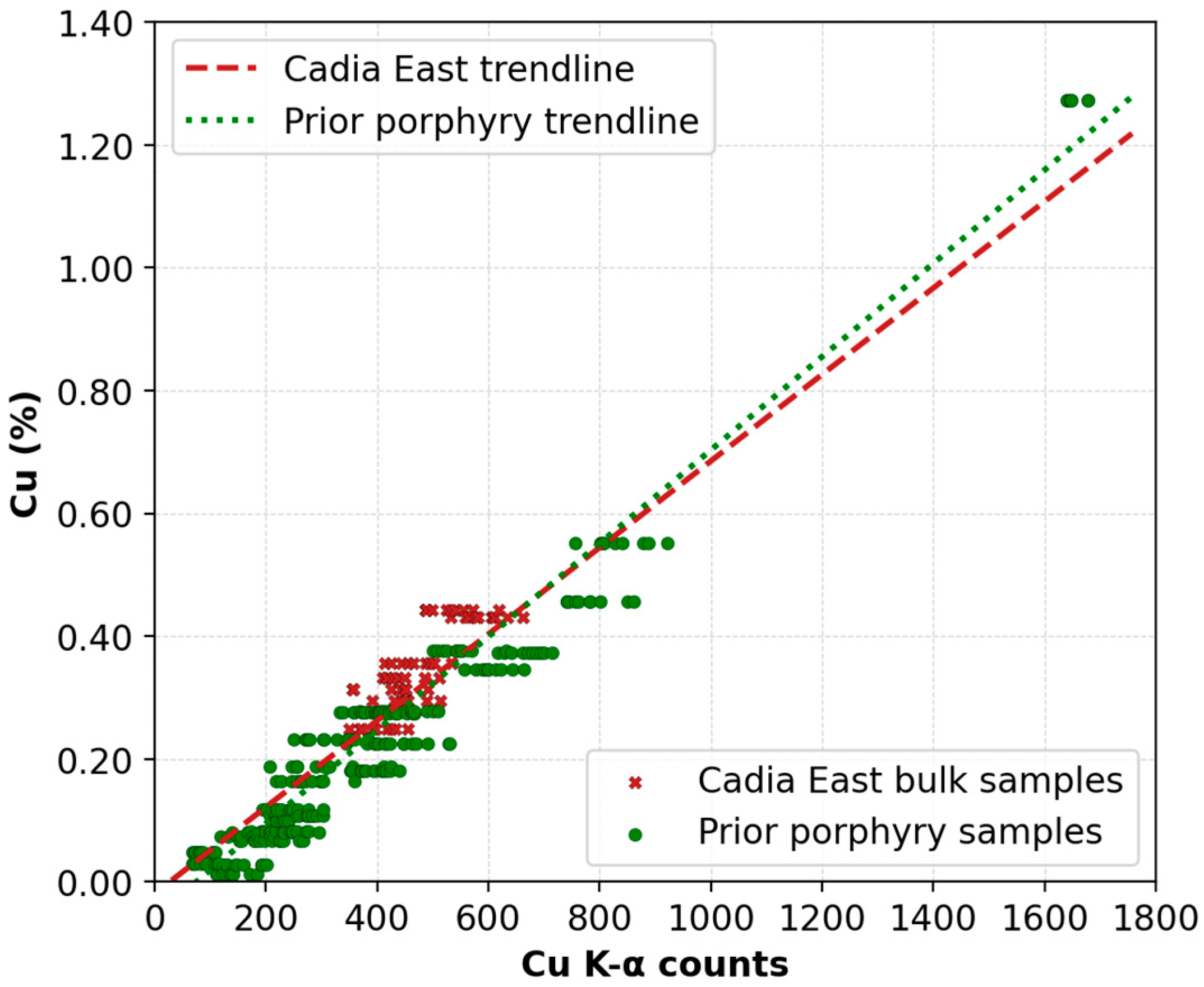 Minerals 13 00672 g006 550